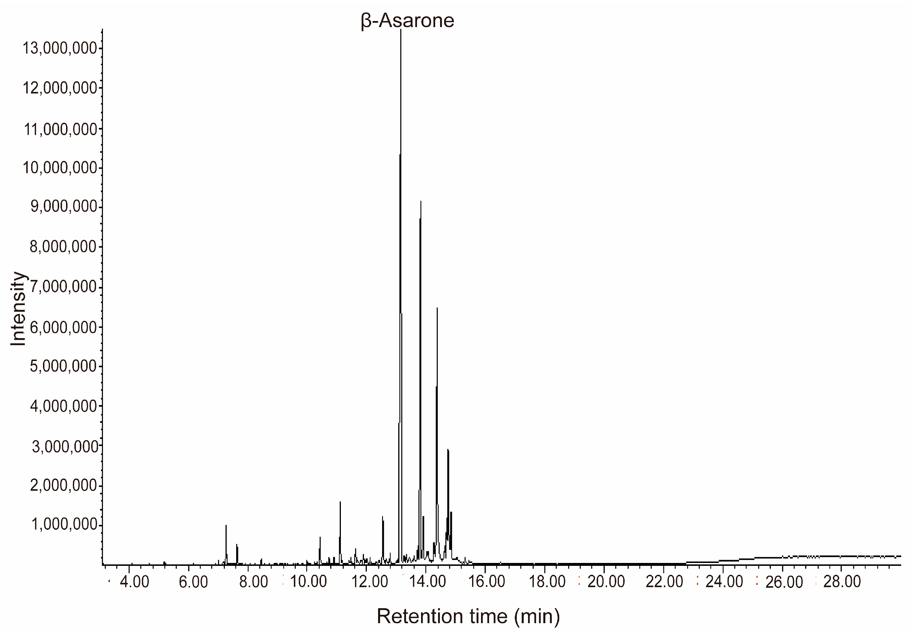 Molecules 30 02652 g003