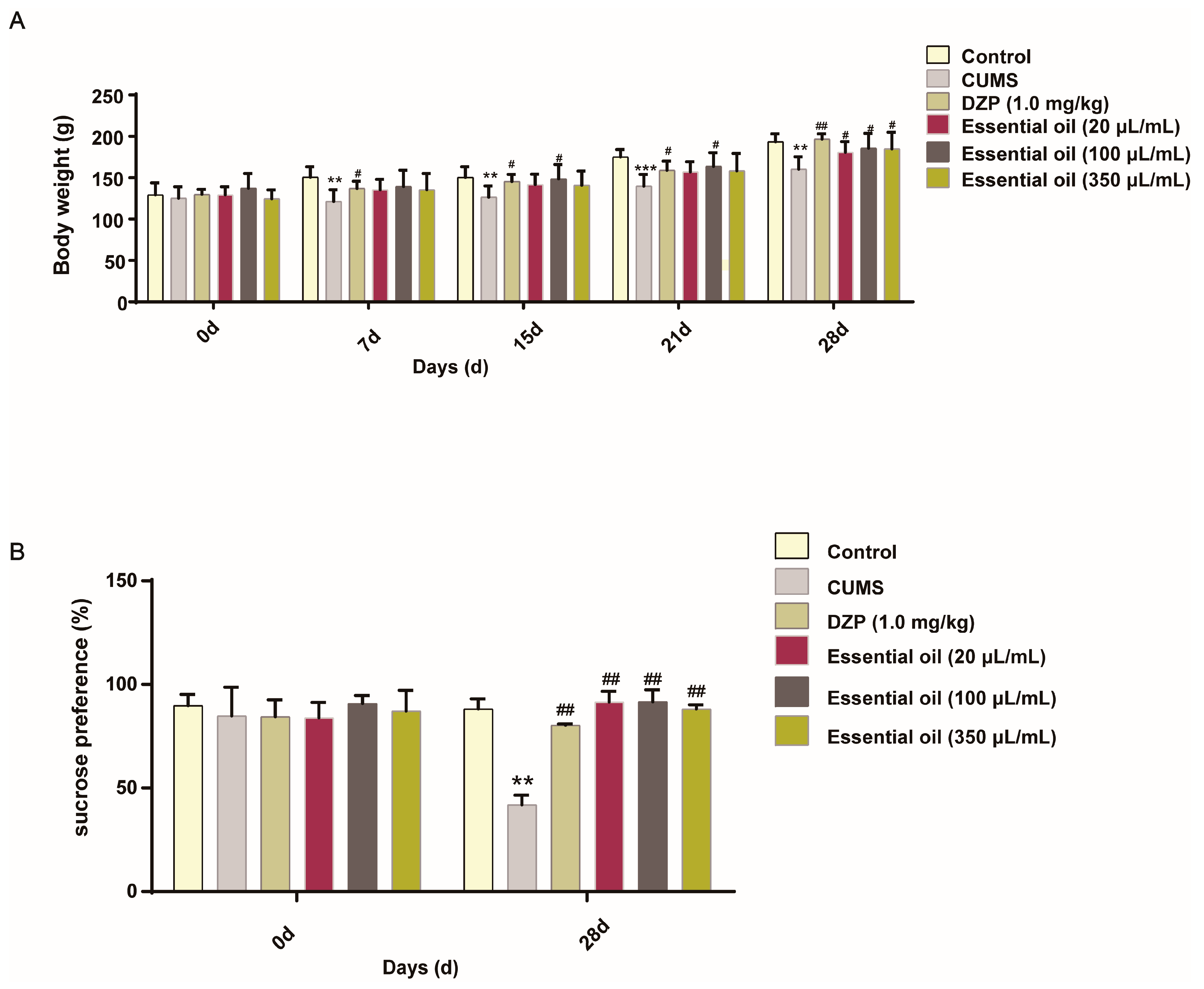 Molecules 30 02652 g004