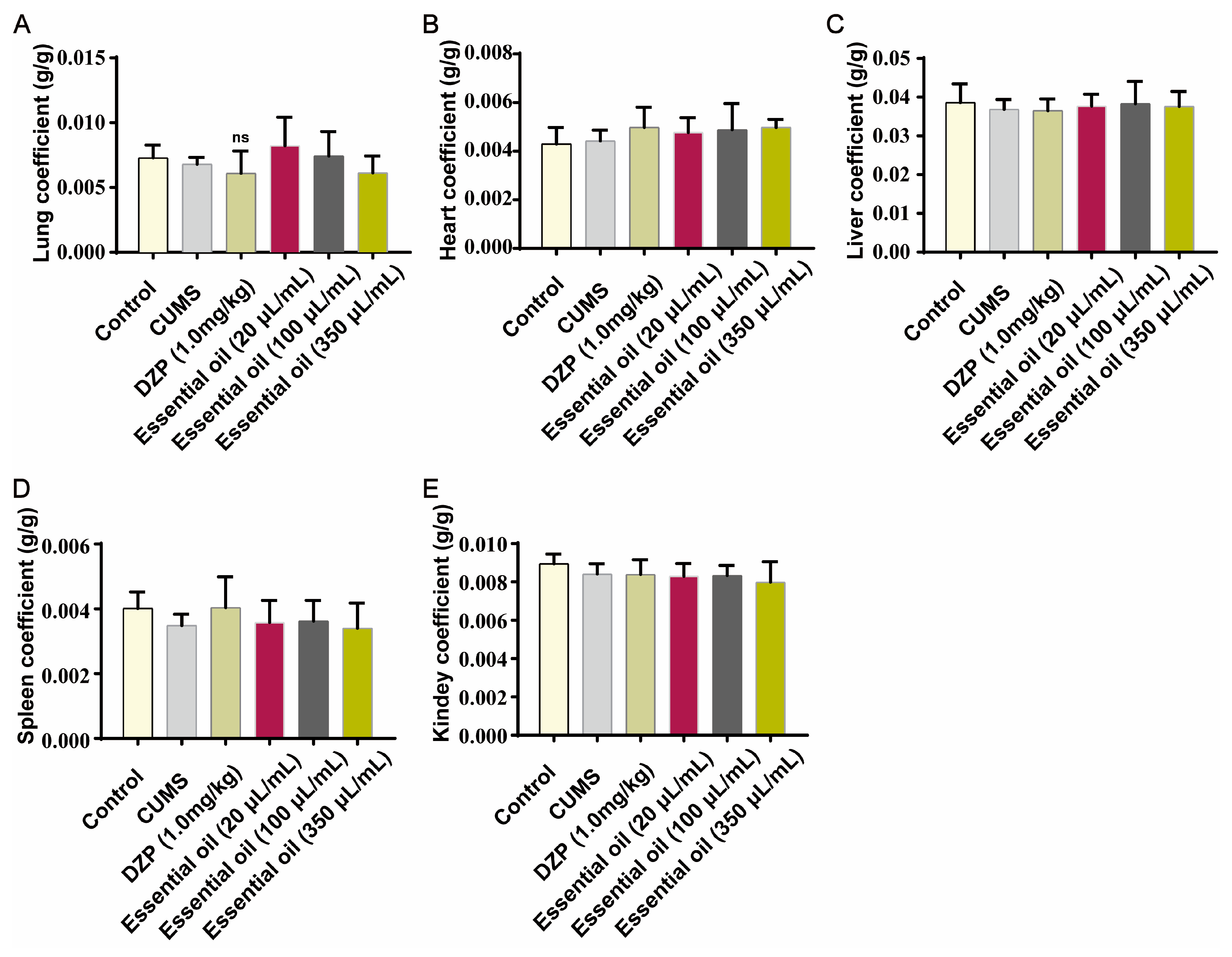 Molecules 30 02652 g006