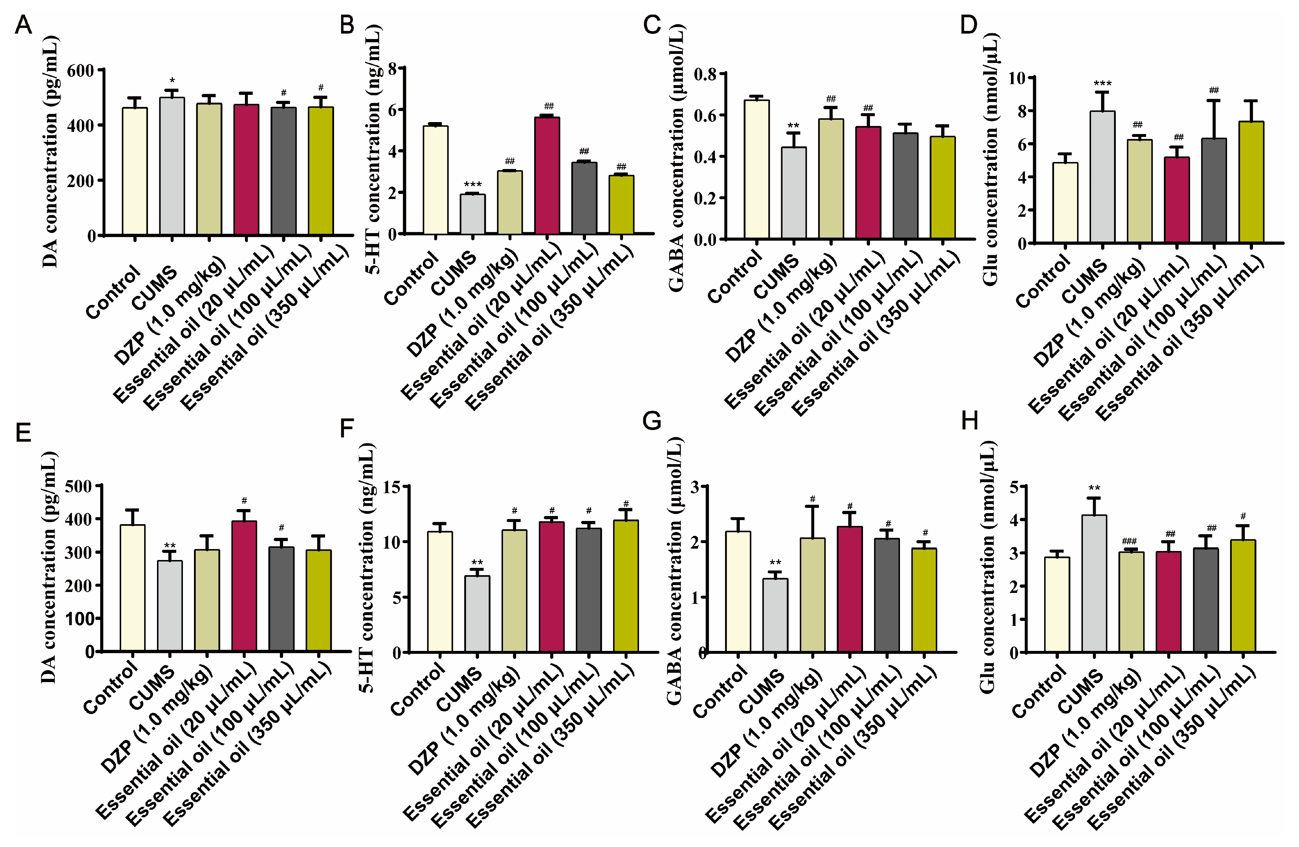 Molecules 30 02652 g007