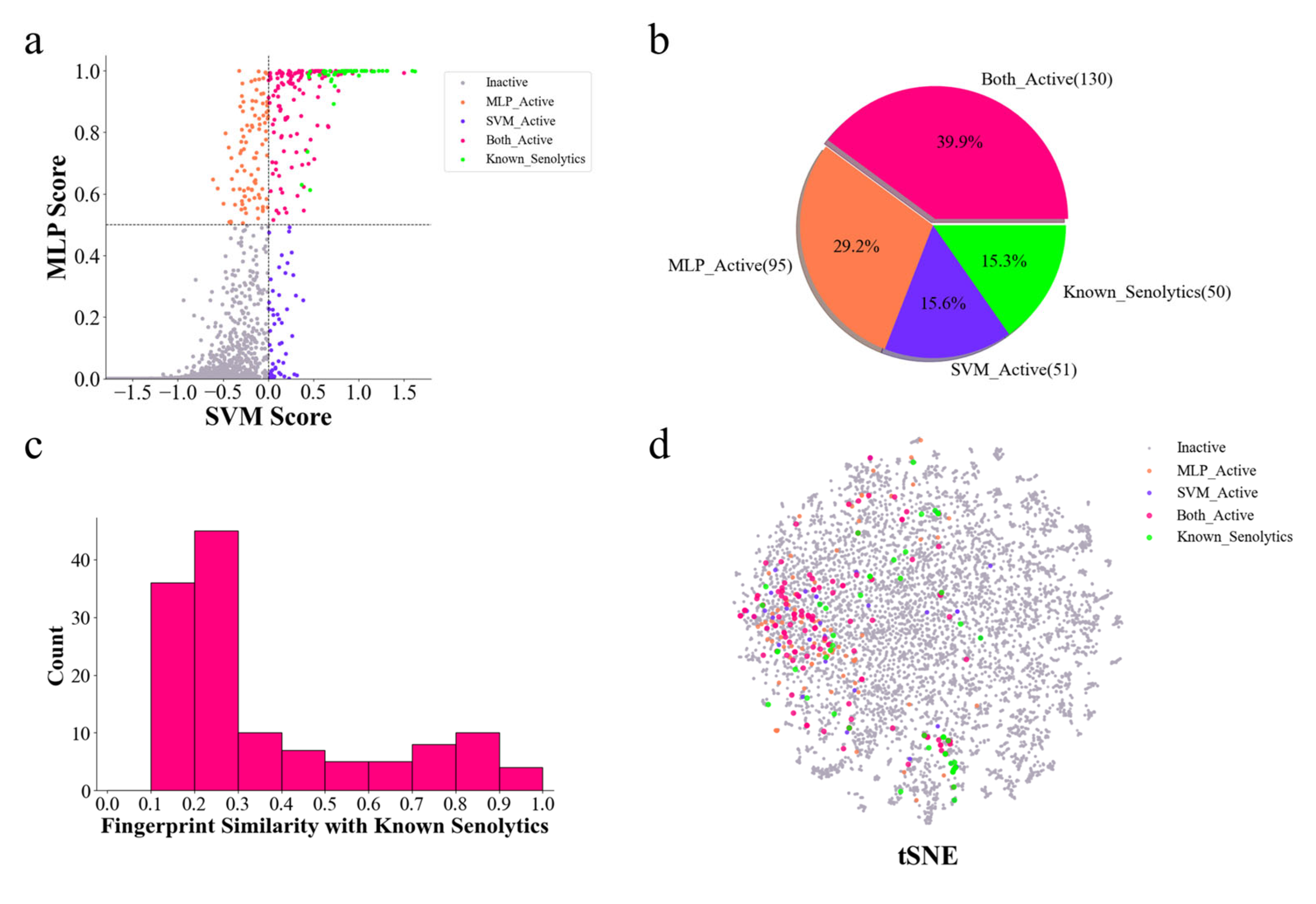 Molecules 30 02653 g004