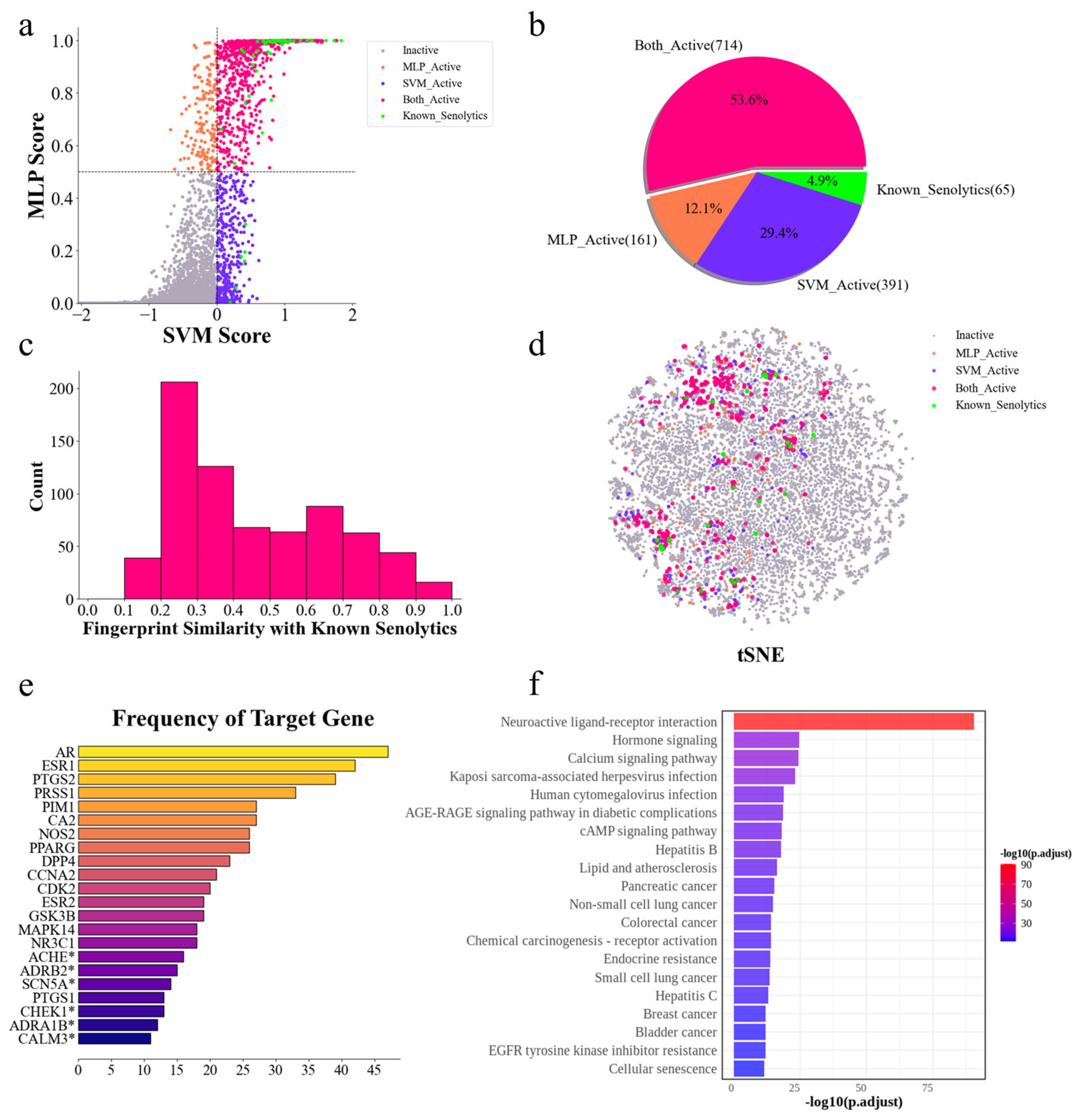 Molecules 30 02653 g005
