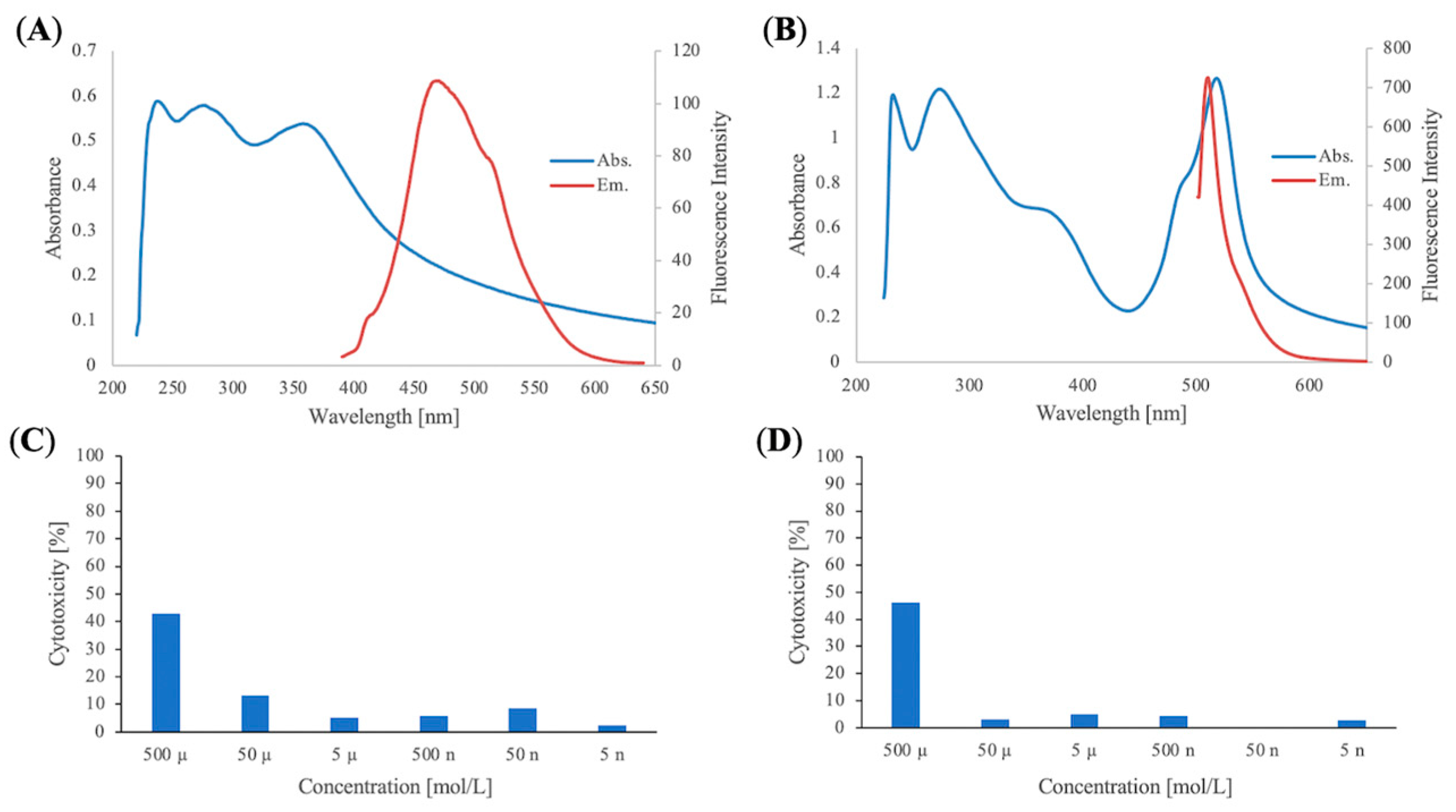 Molecules 30 02655 g002