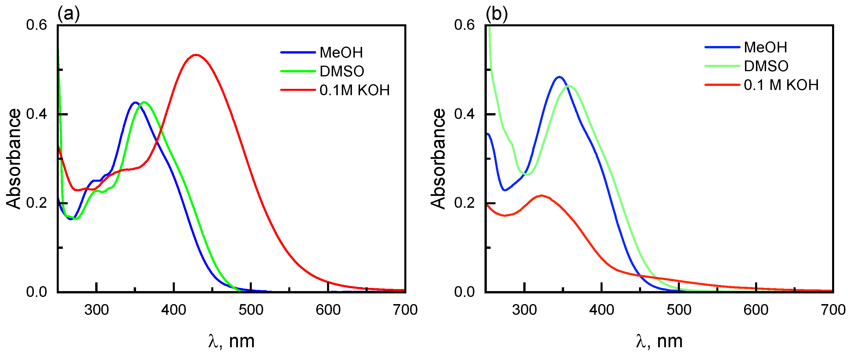 Molecules 30 02659 g006