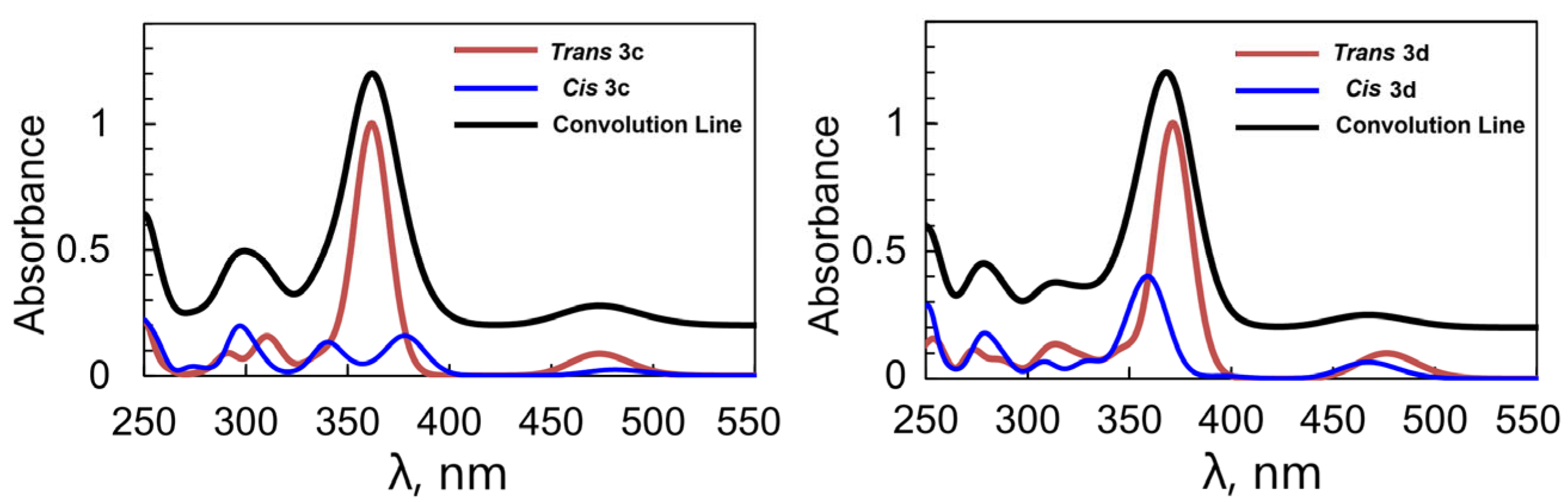 Molecules 30 02659 g007