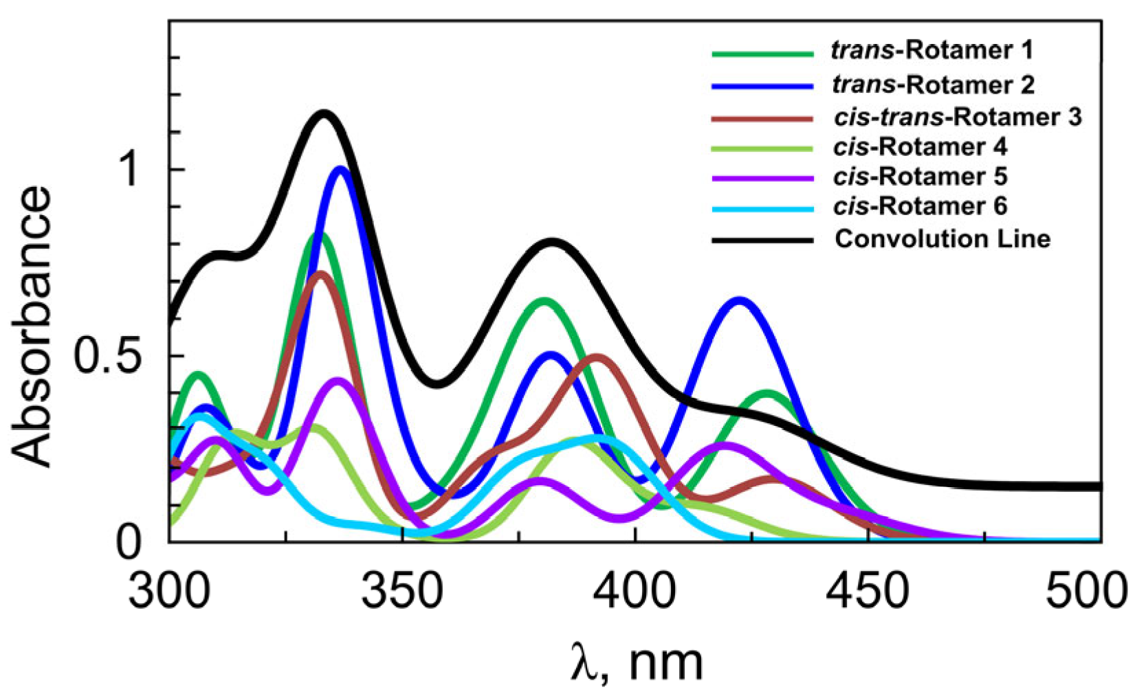 Molecules 30 02659 g010