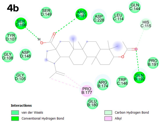 mh_. Organic radicals stabilization above 300 °C in Eu-based