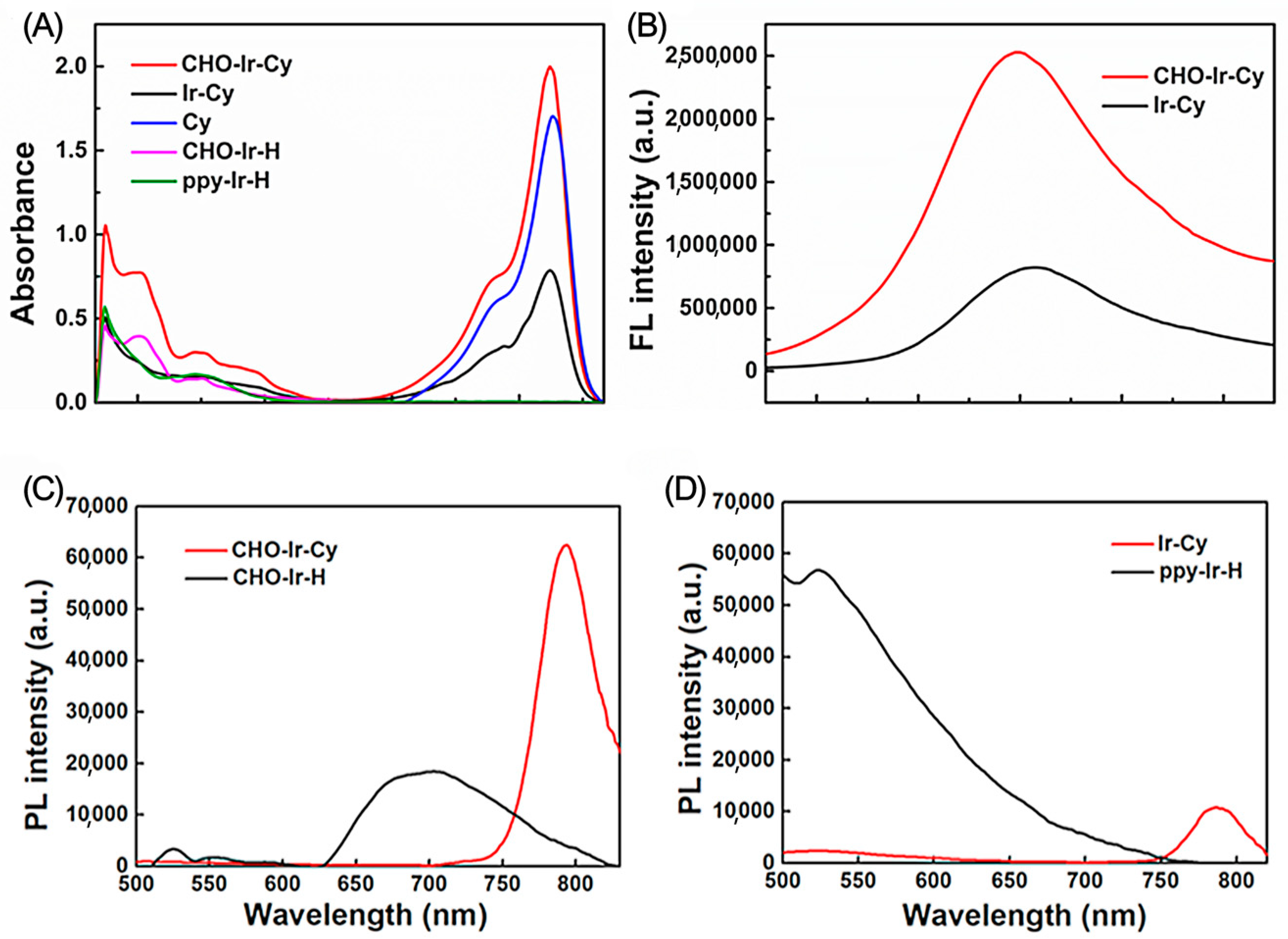 Molecules 30 02662 g001