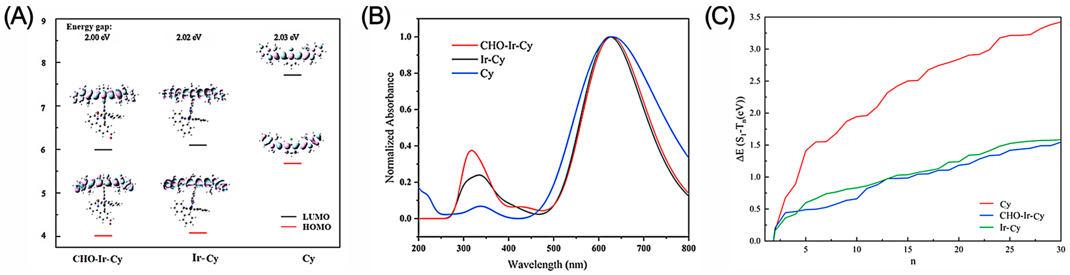 Molecules 30 02662 g002