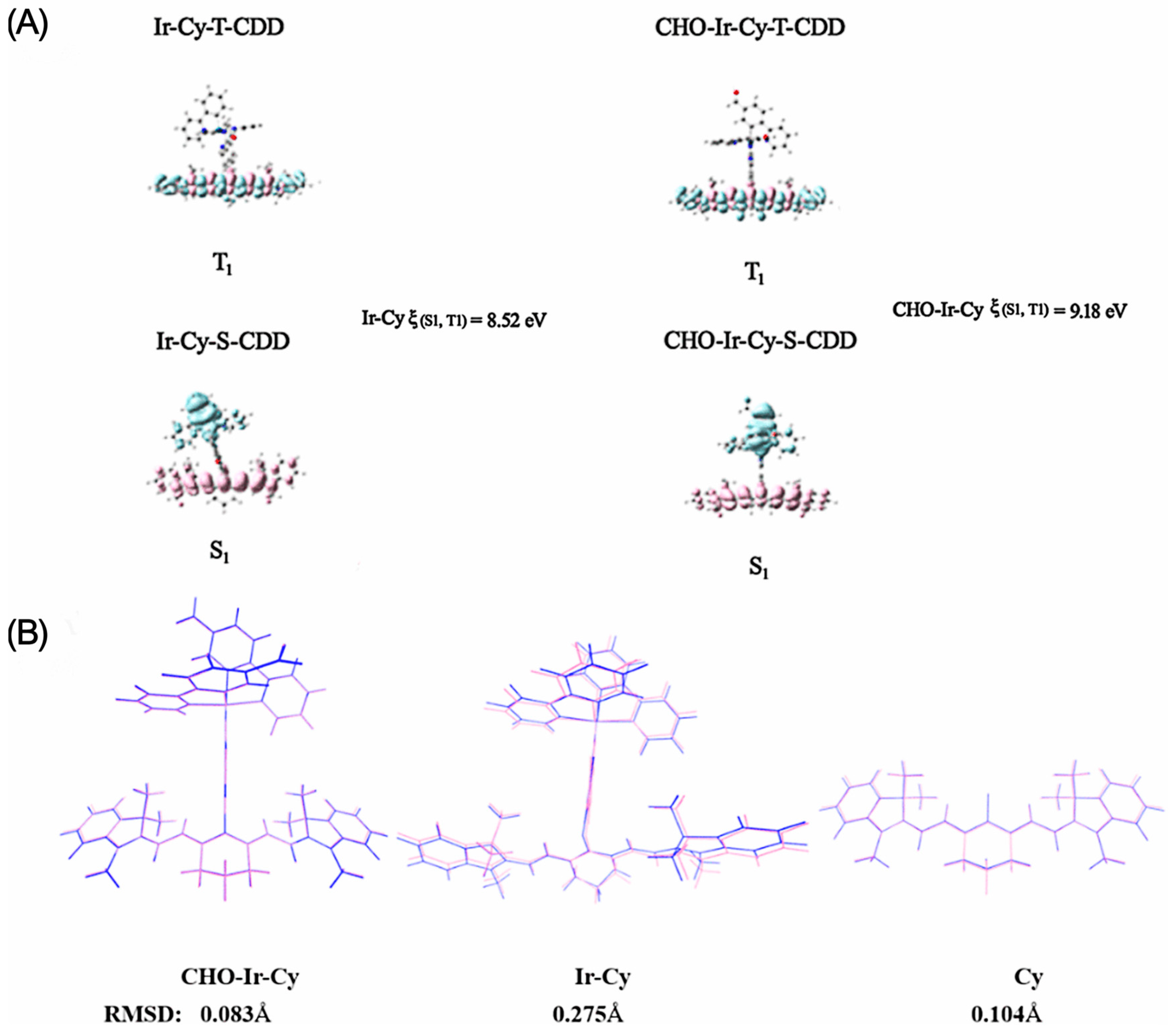 Molecules 30 02662 g003
