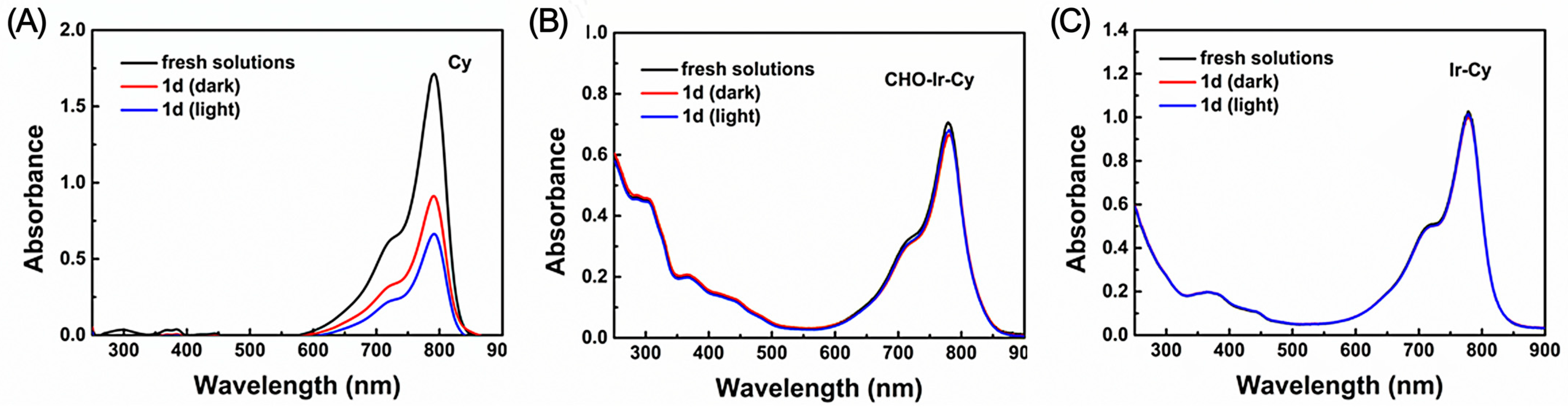 Molecules 30 02662 g004