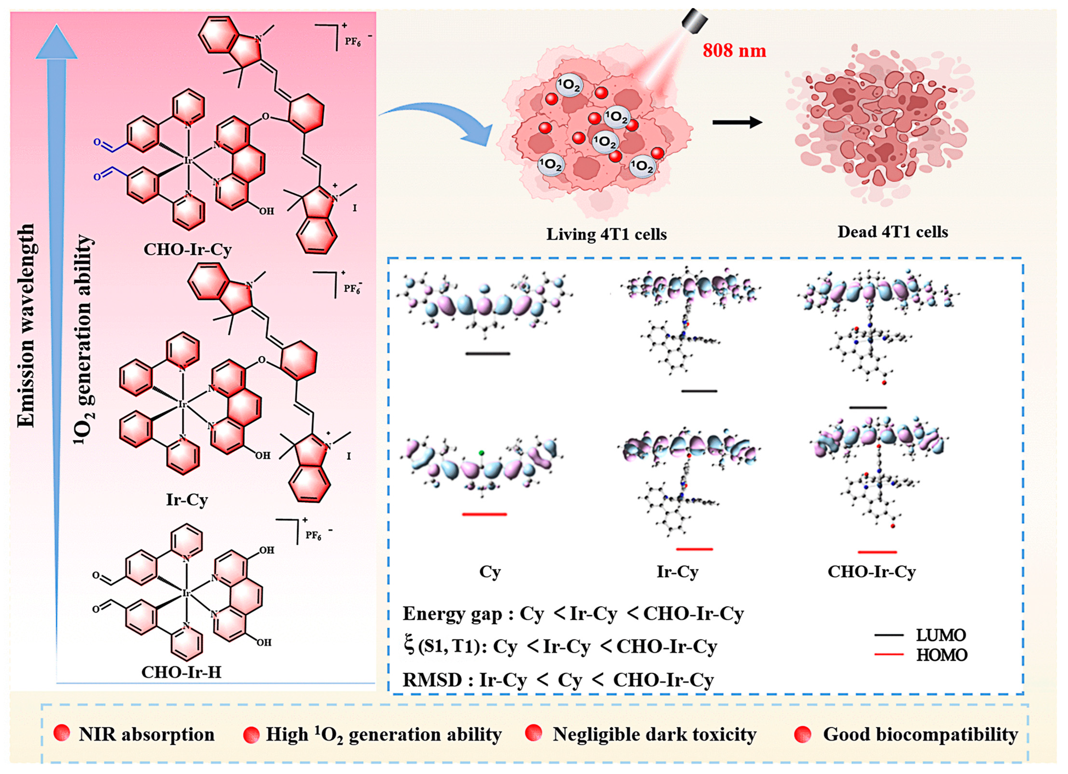 Molecules 30 02662 sch001