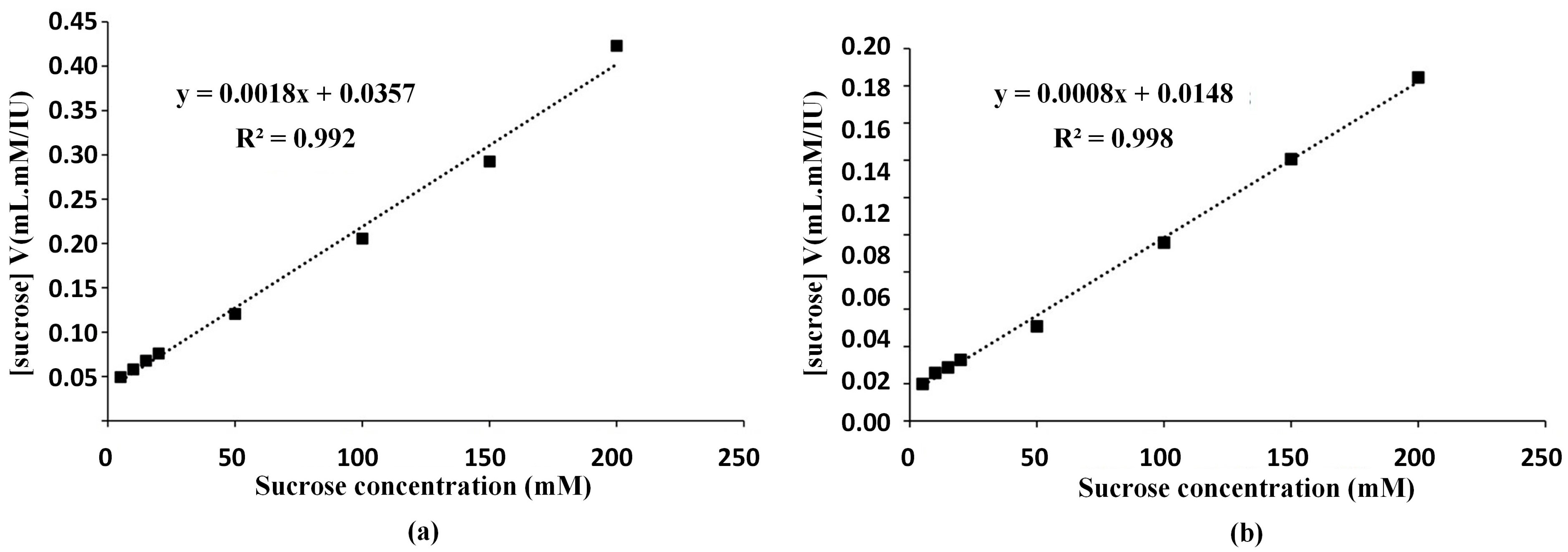 Molecules 30 02663 g002