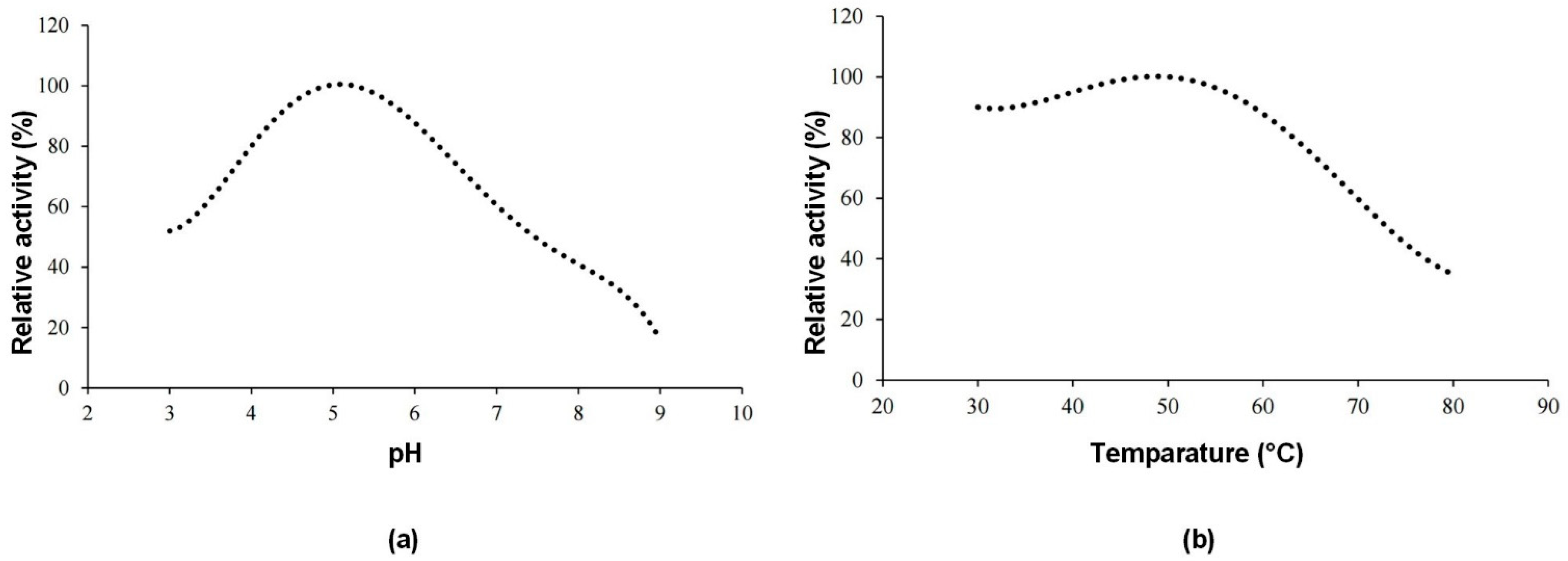 Molecules 30 02663 g003