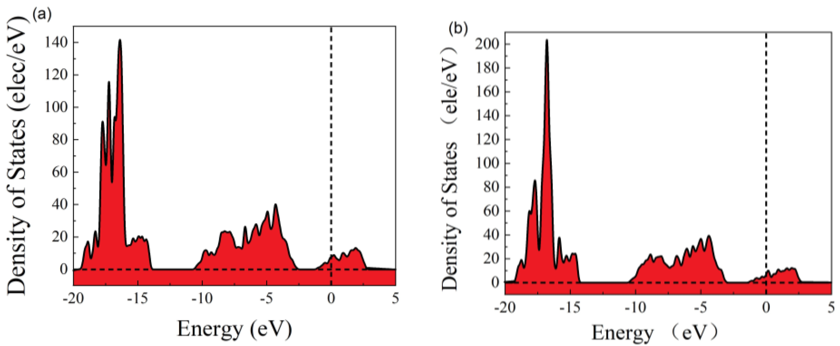 Molecules 30 02669 g003