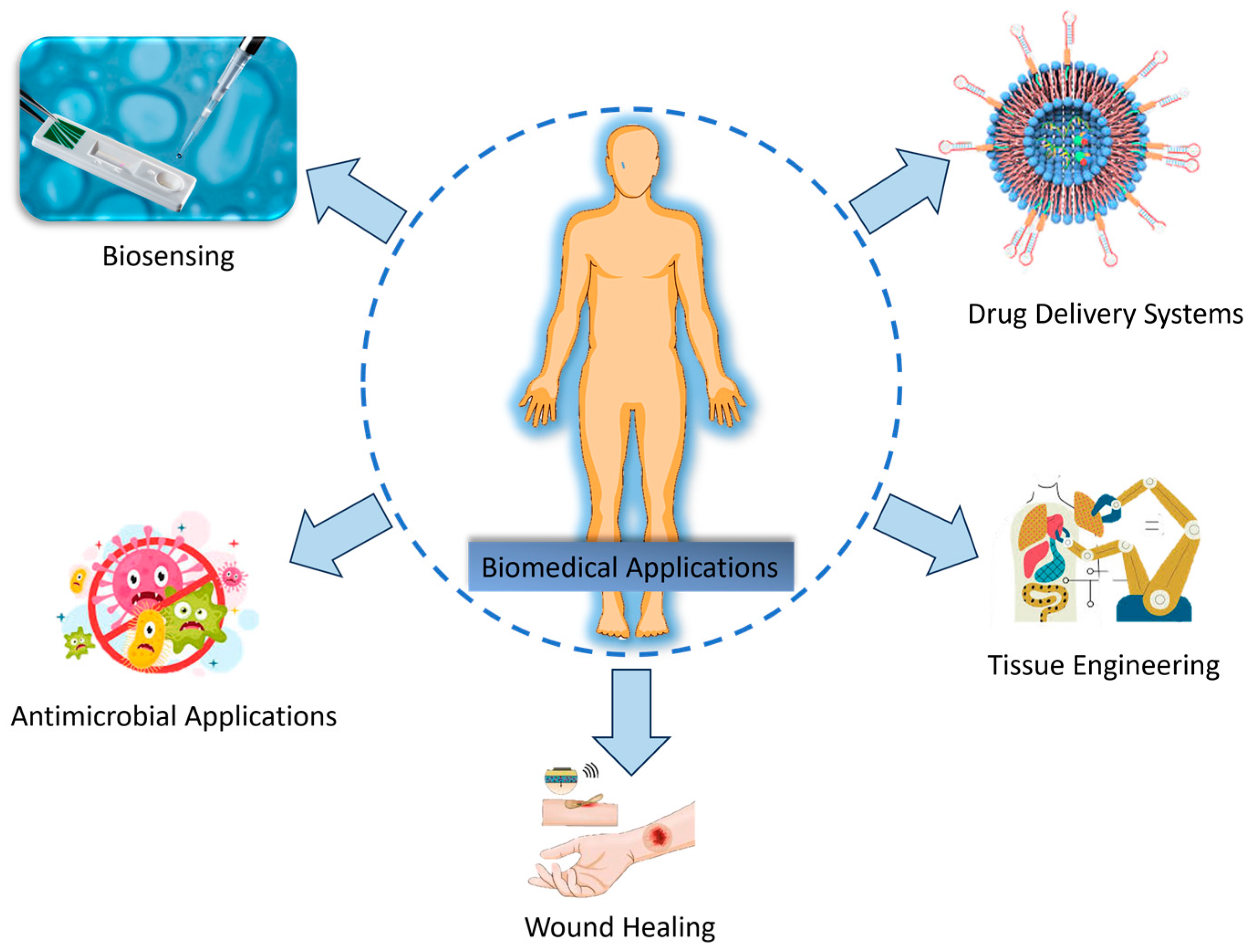 Molecules 30 02670 g003