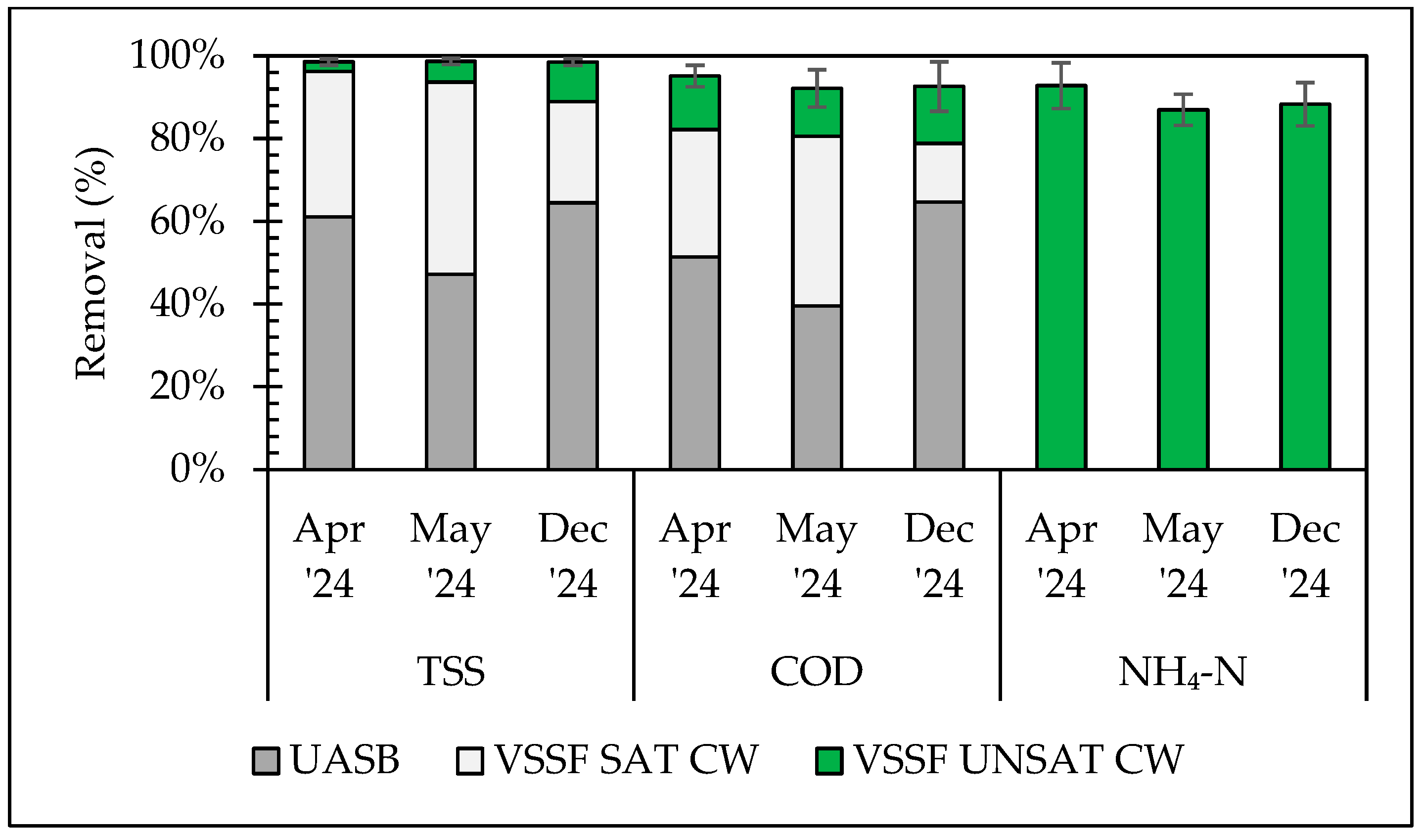 Molecules 30 02671 g002