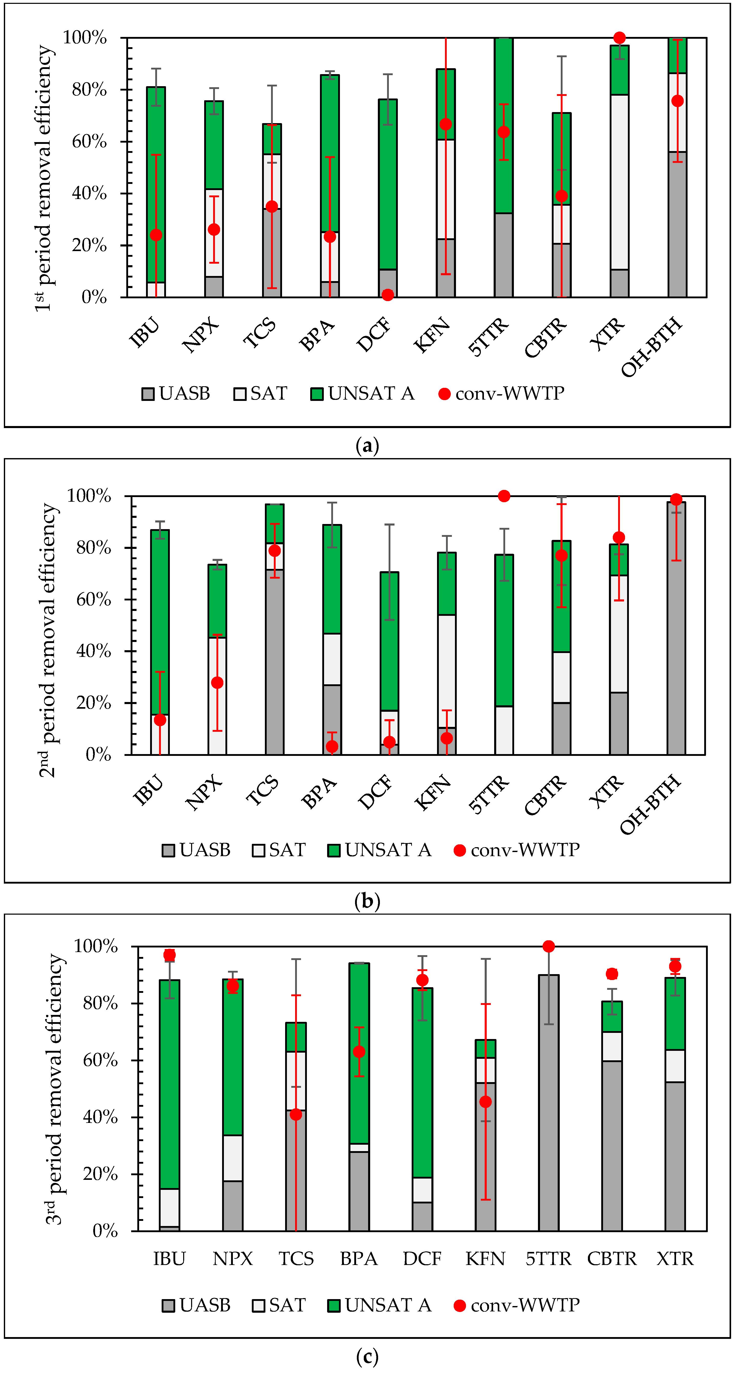 Molecules 30 02671 g003a