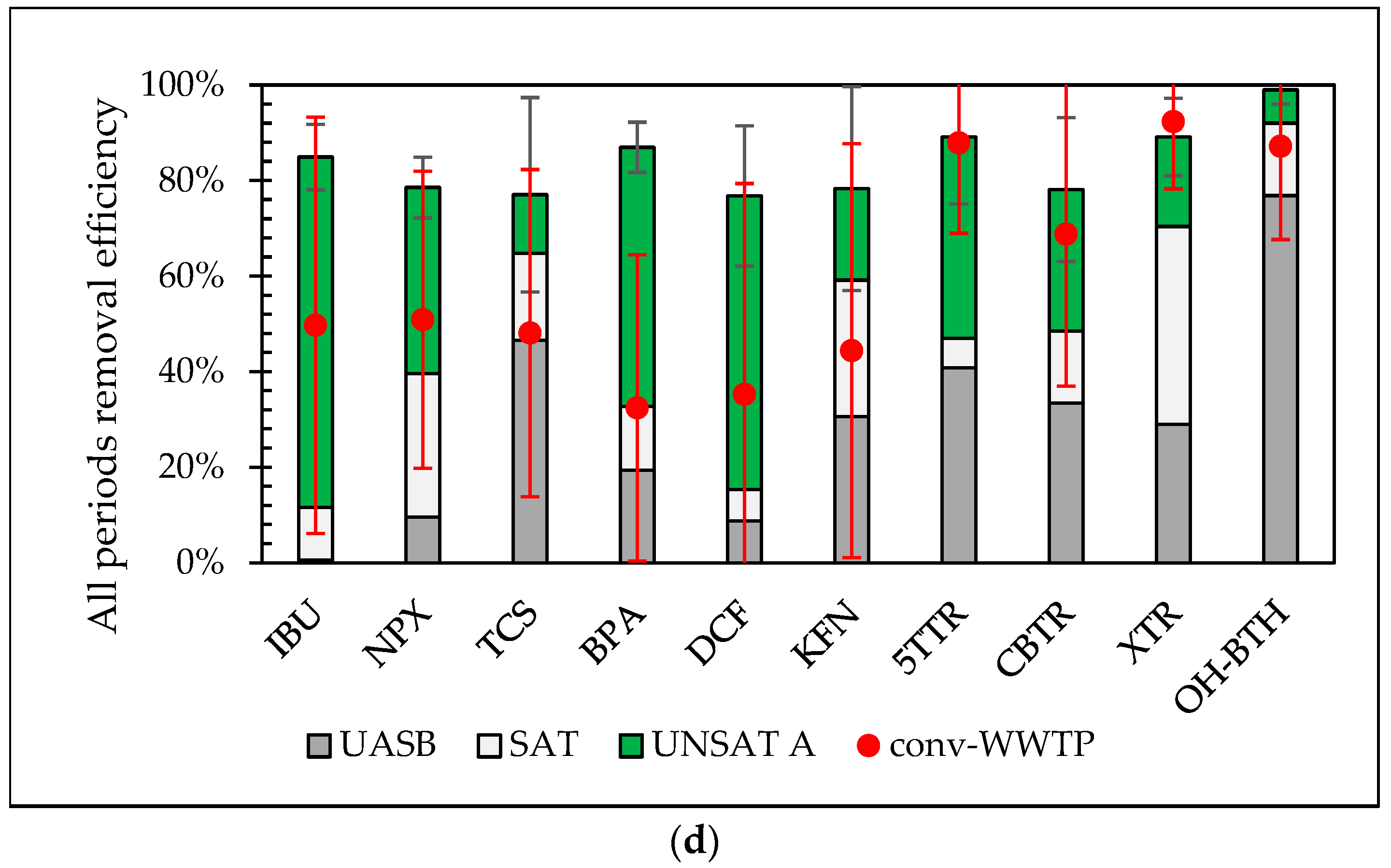 Molecules 30 02671 g003b