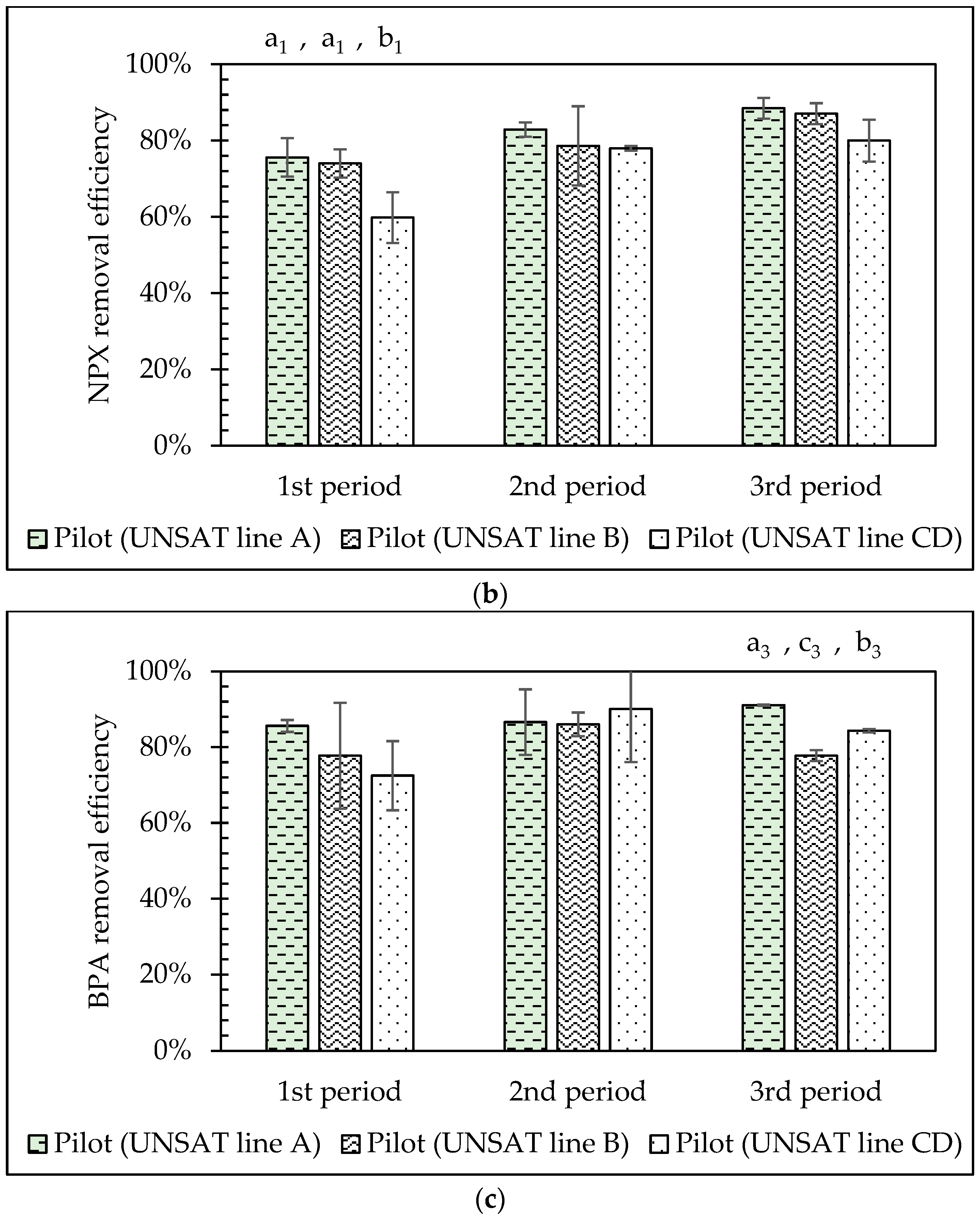 Molecules 30 02671 g004b