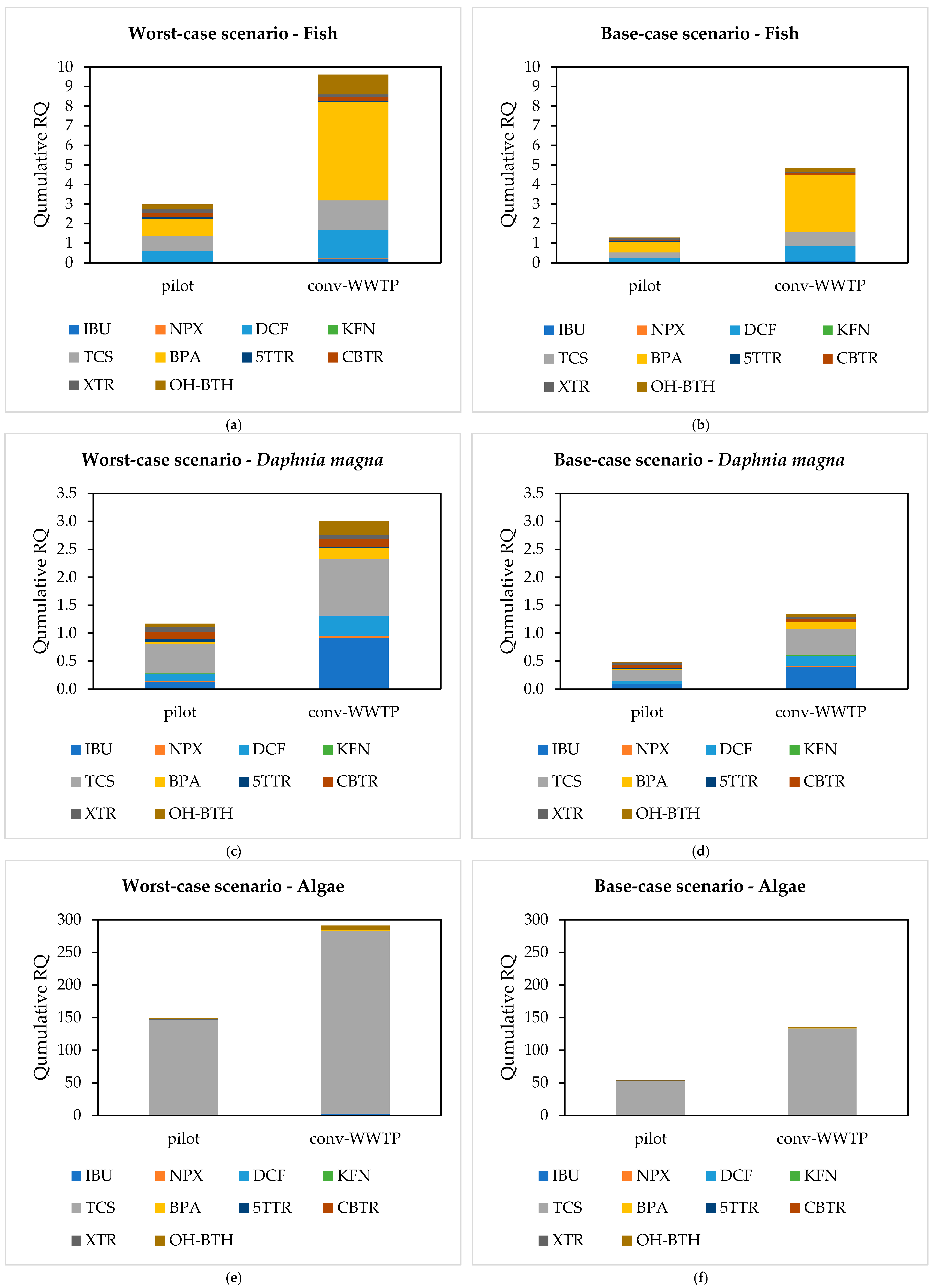 Molecules 30 02671 g005