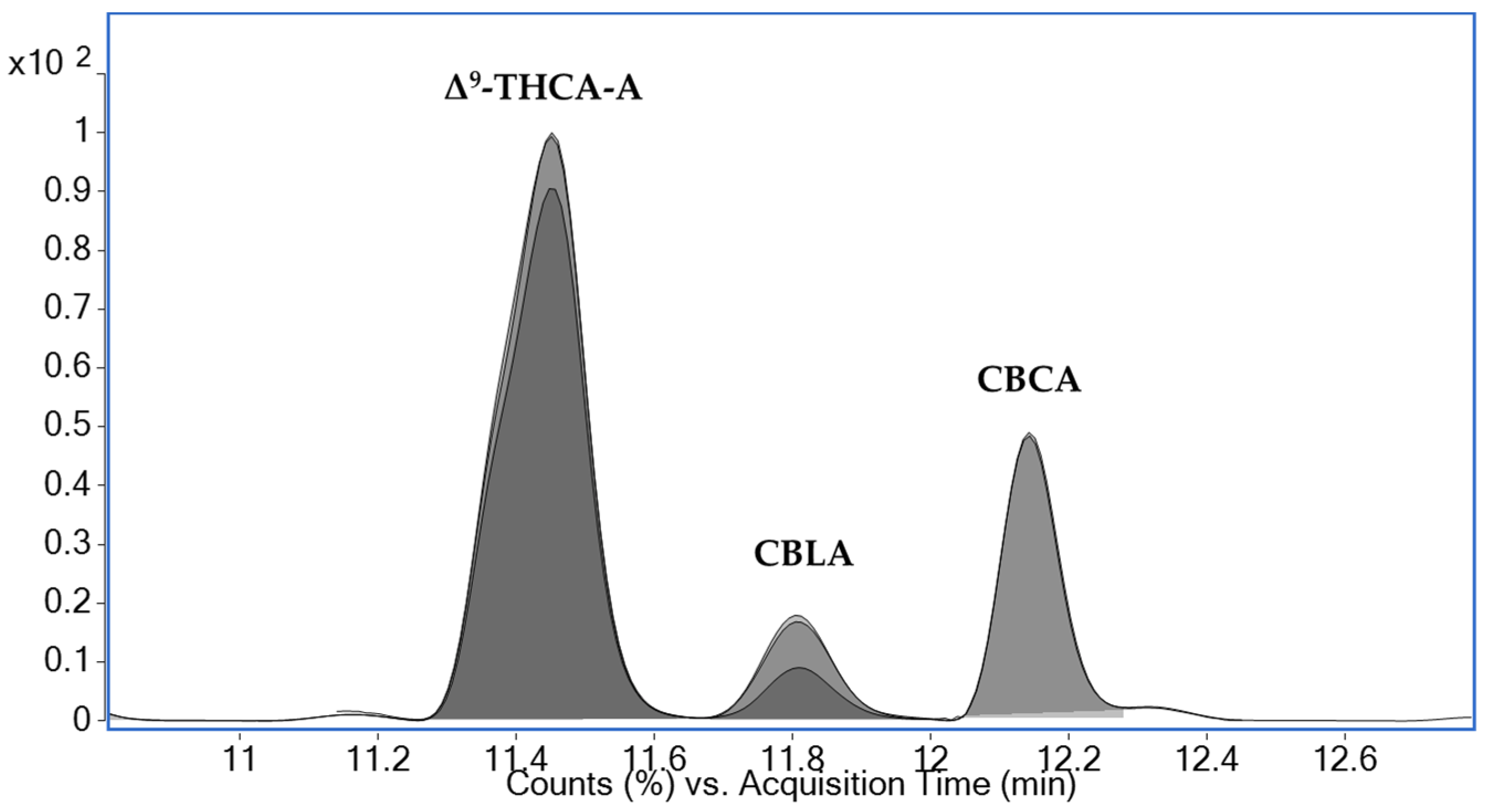 Molecules 30 02676 g002