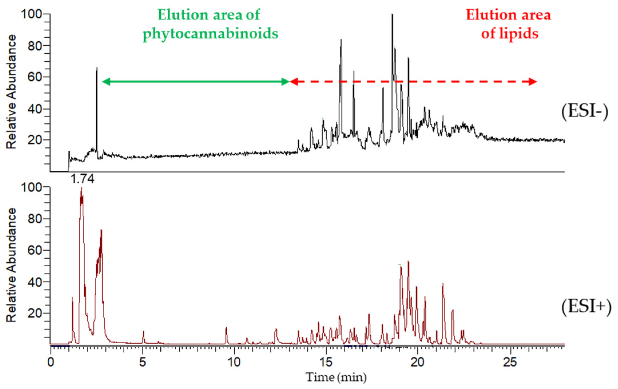 Molecules 30 02676 g003
