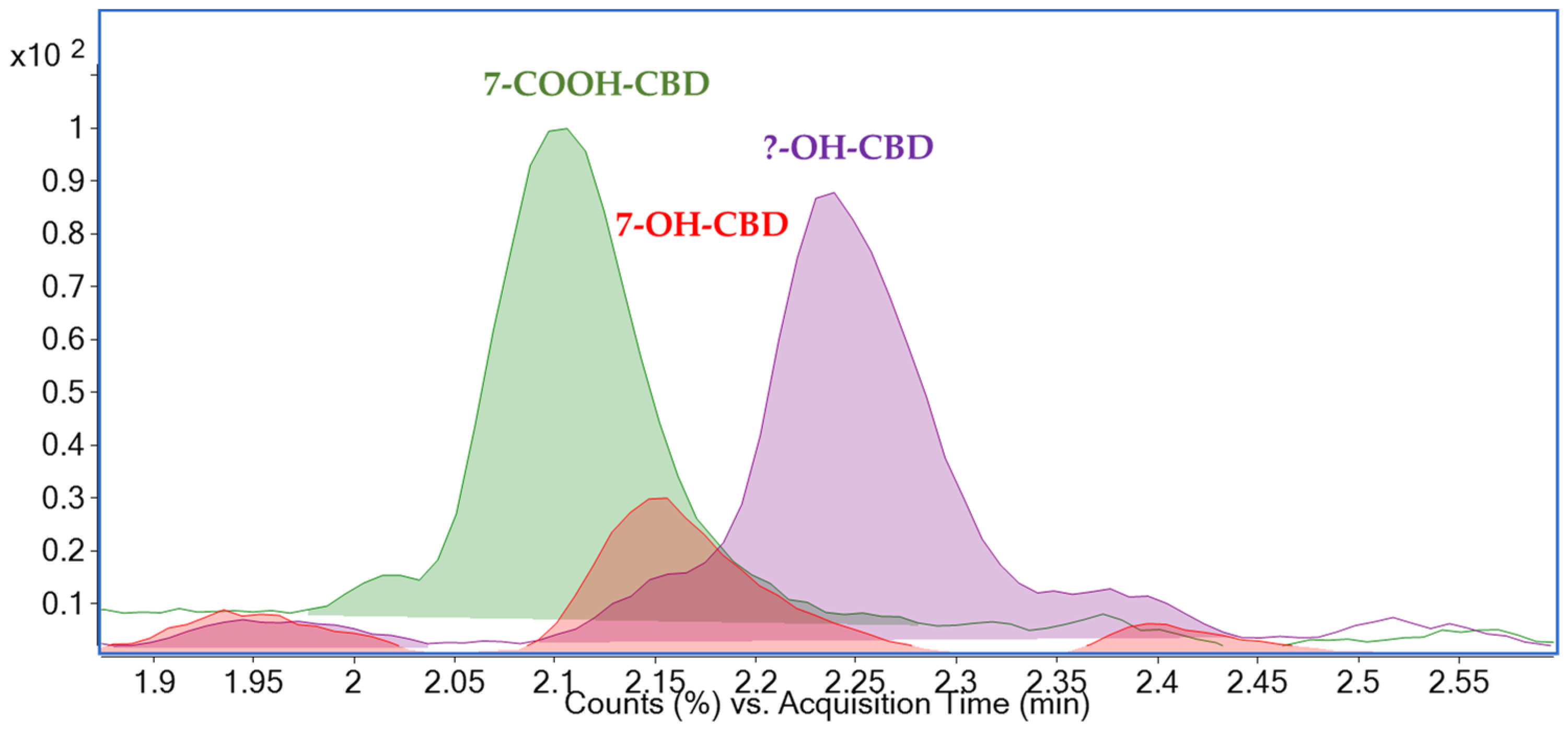 Molecules 30 02676 g007