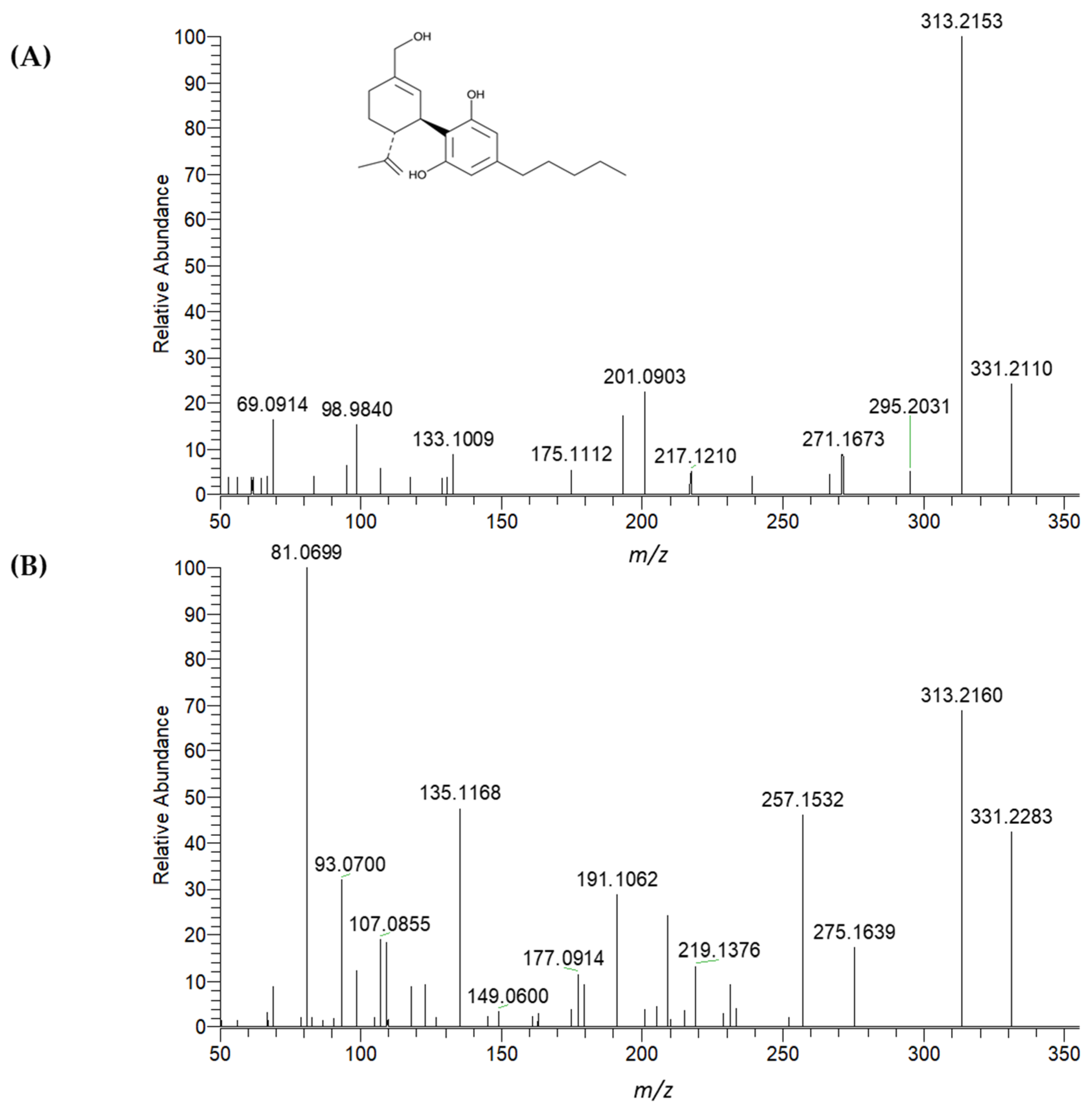 Molecules 30 02676 g008