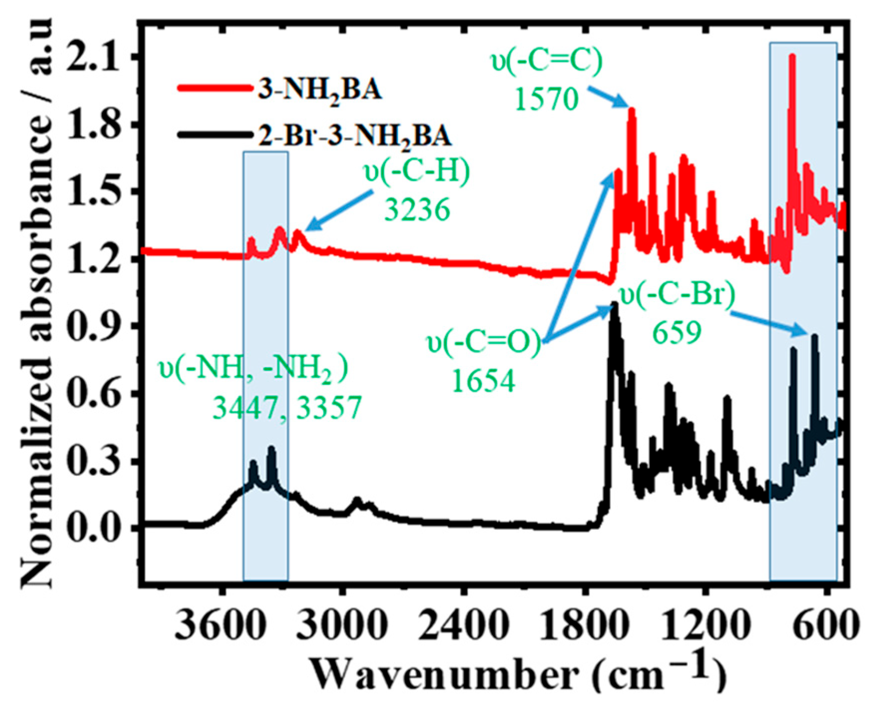 Molecules 30 02677 g002