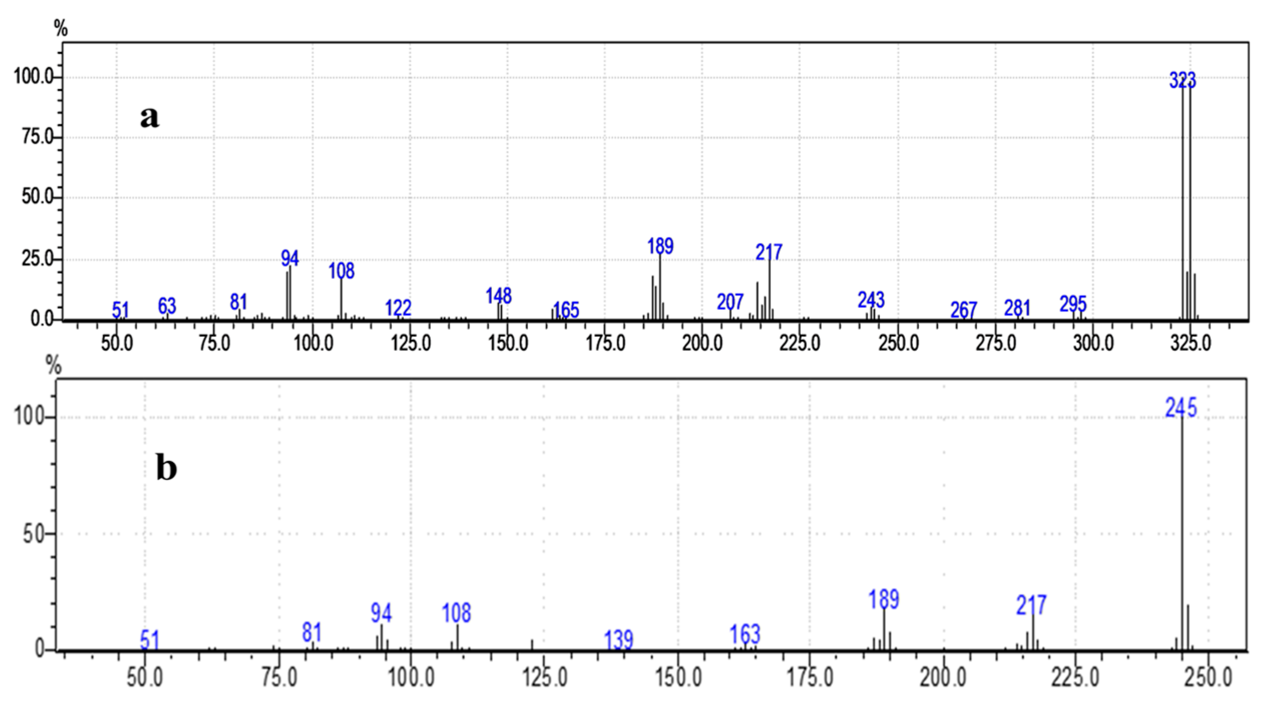 Molecules 30 02677 g003