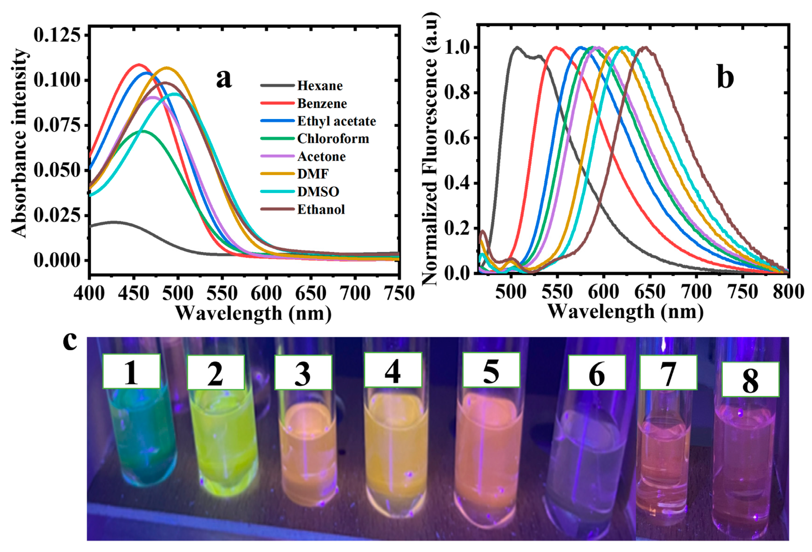 Molecules 30 02677 g004