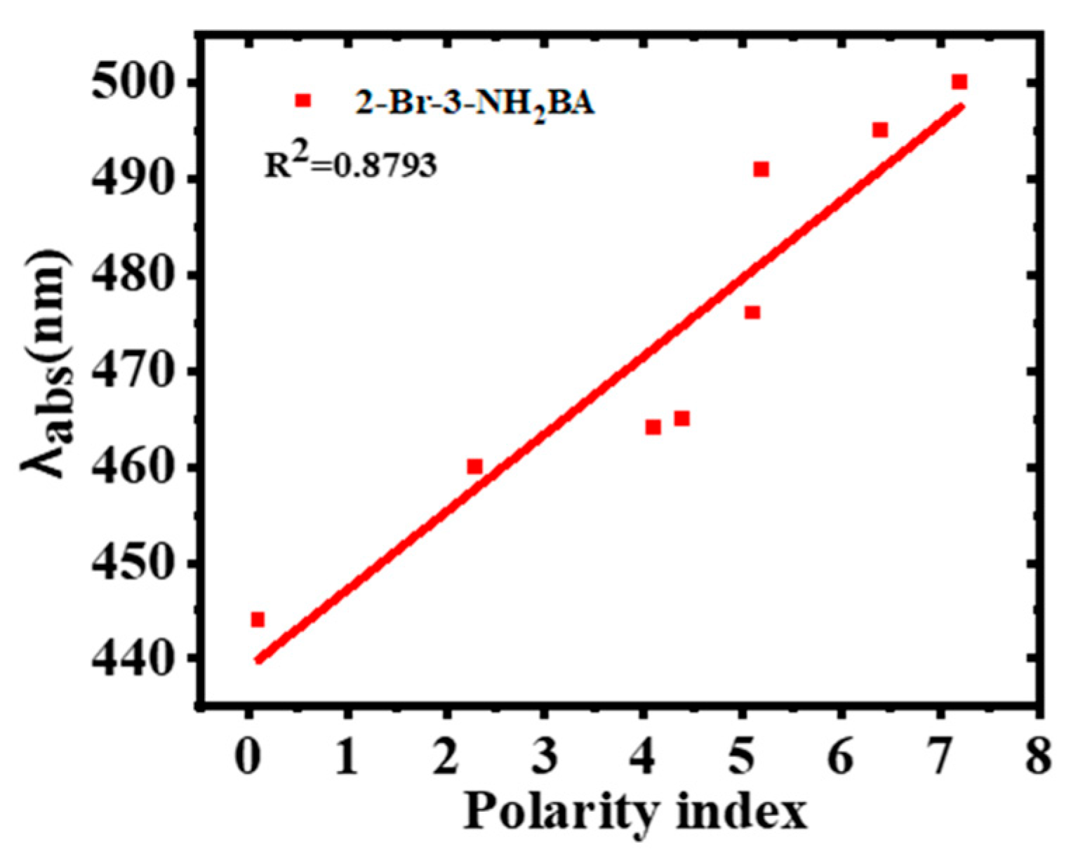 Molecules 30 02677 g005