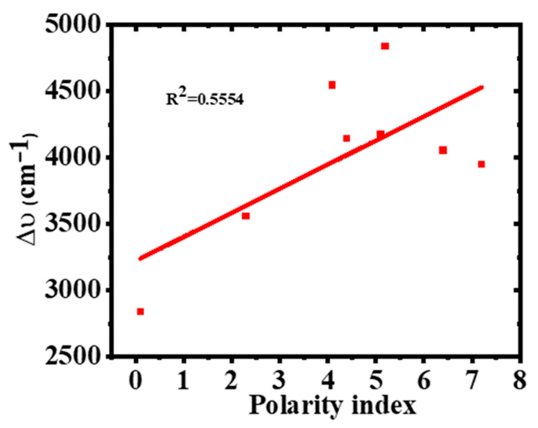 Molecules 30 02677 g006