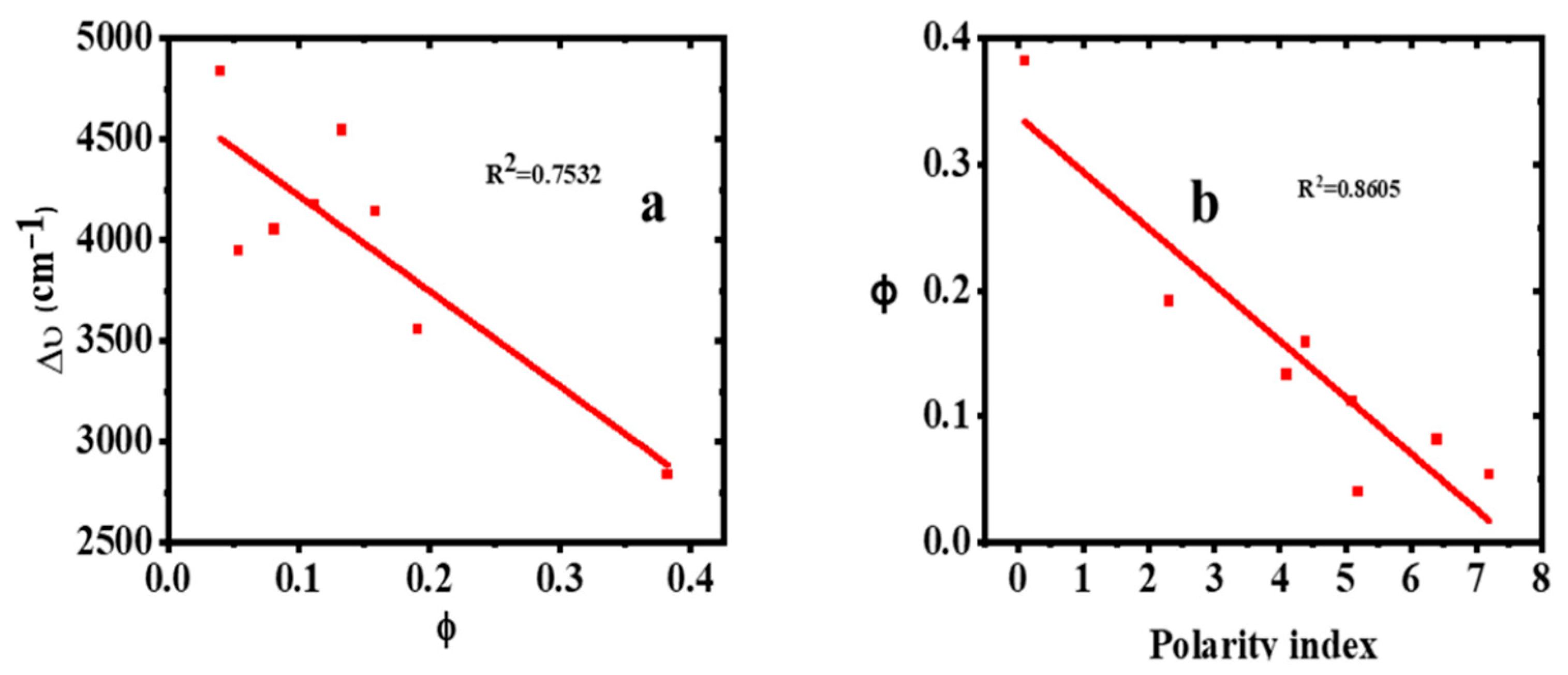 Molecules 30 02677 g007
