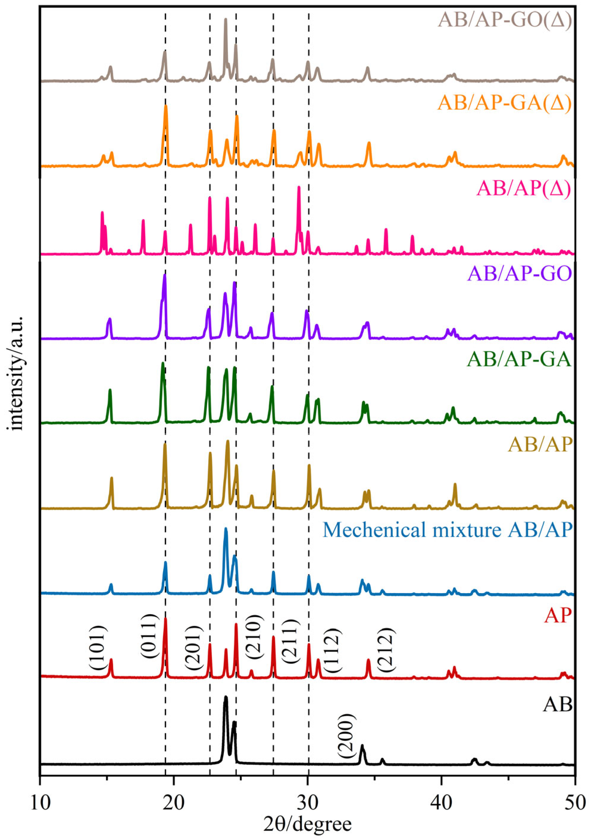 Molecules 30 02680 g002