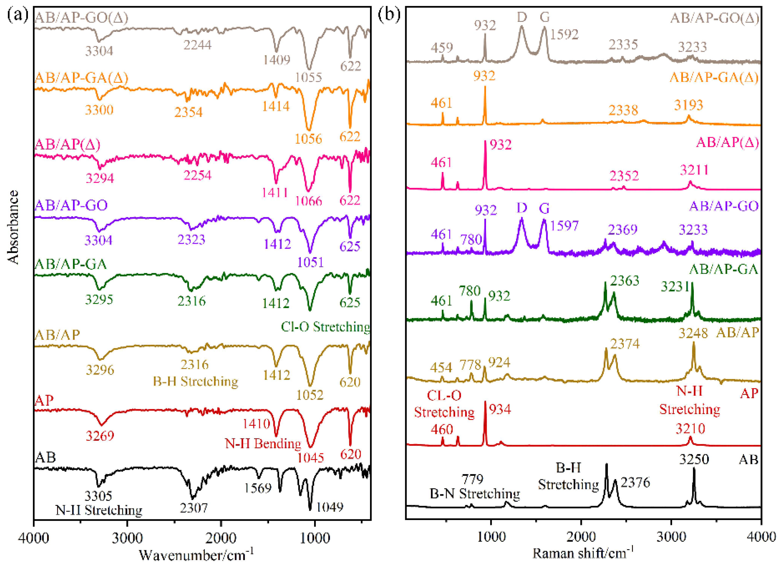 Molecules 30 02680 g003