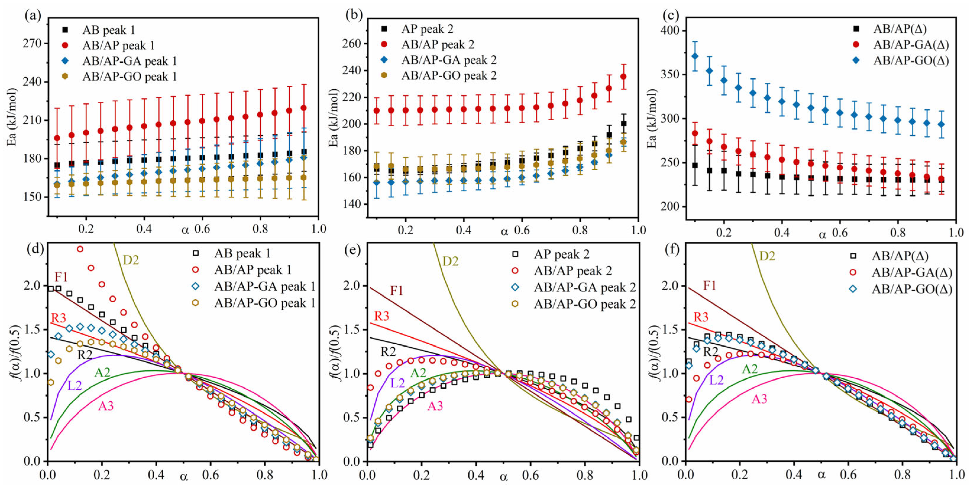 Molecules 30 02680 g005