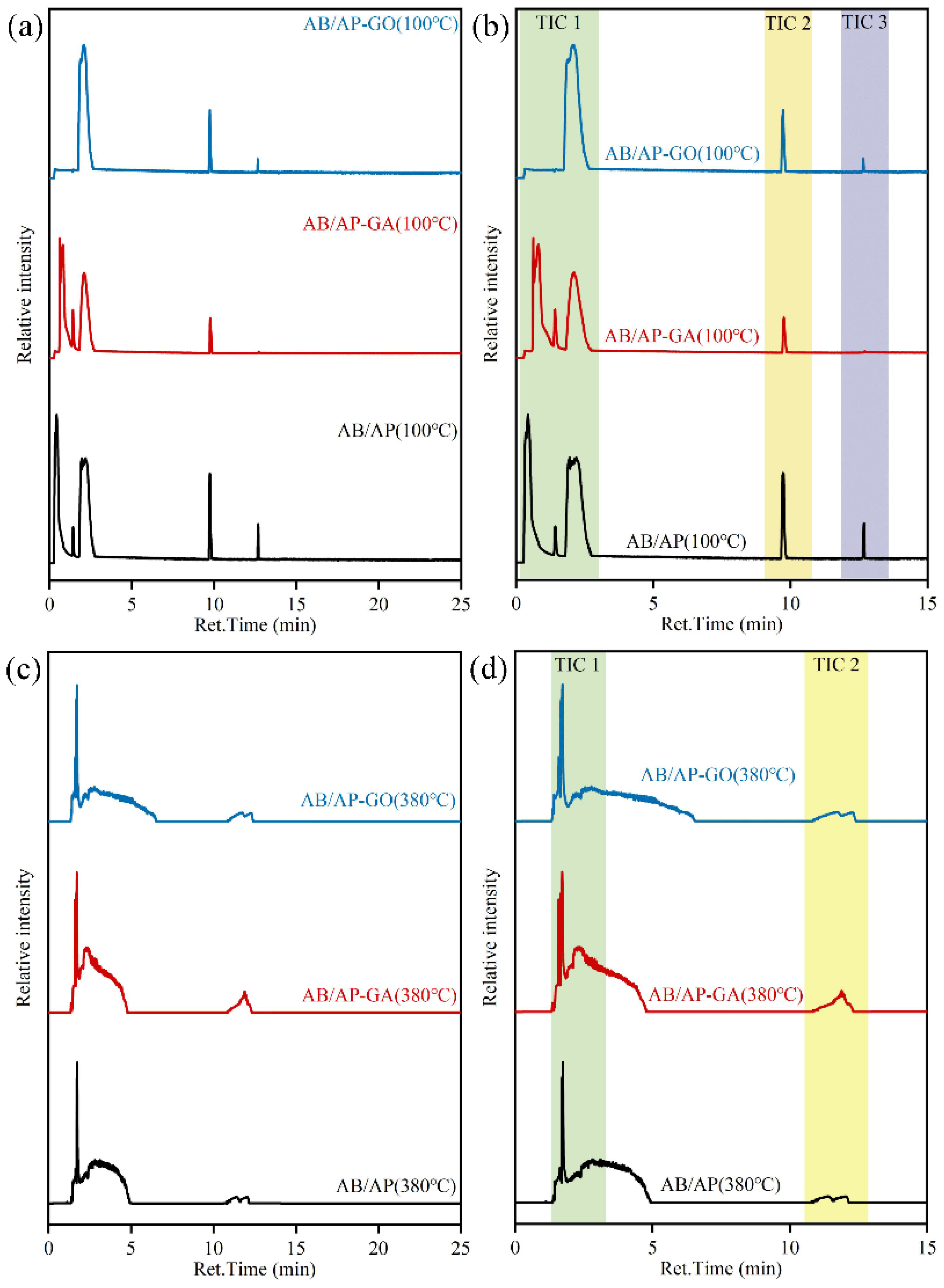 Molecules 30 02680 g006