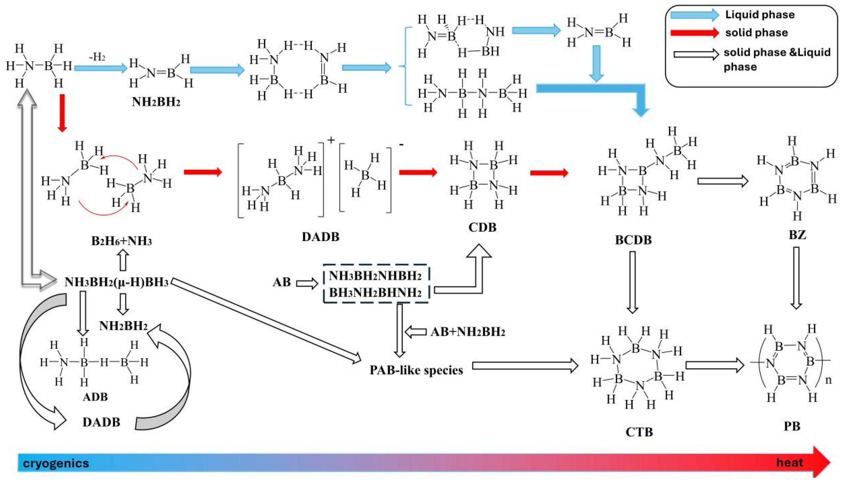 Molecules 30 02680 g007