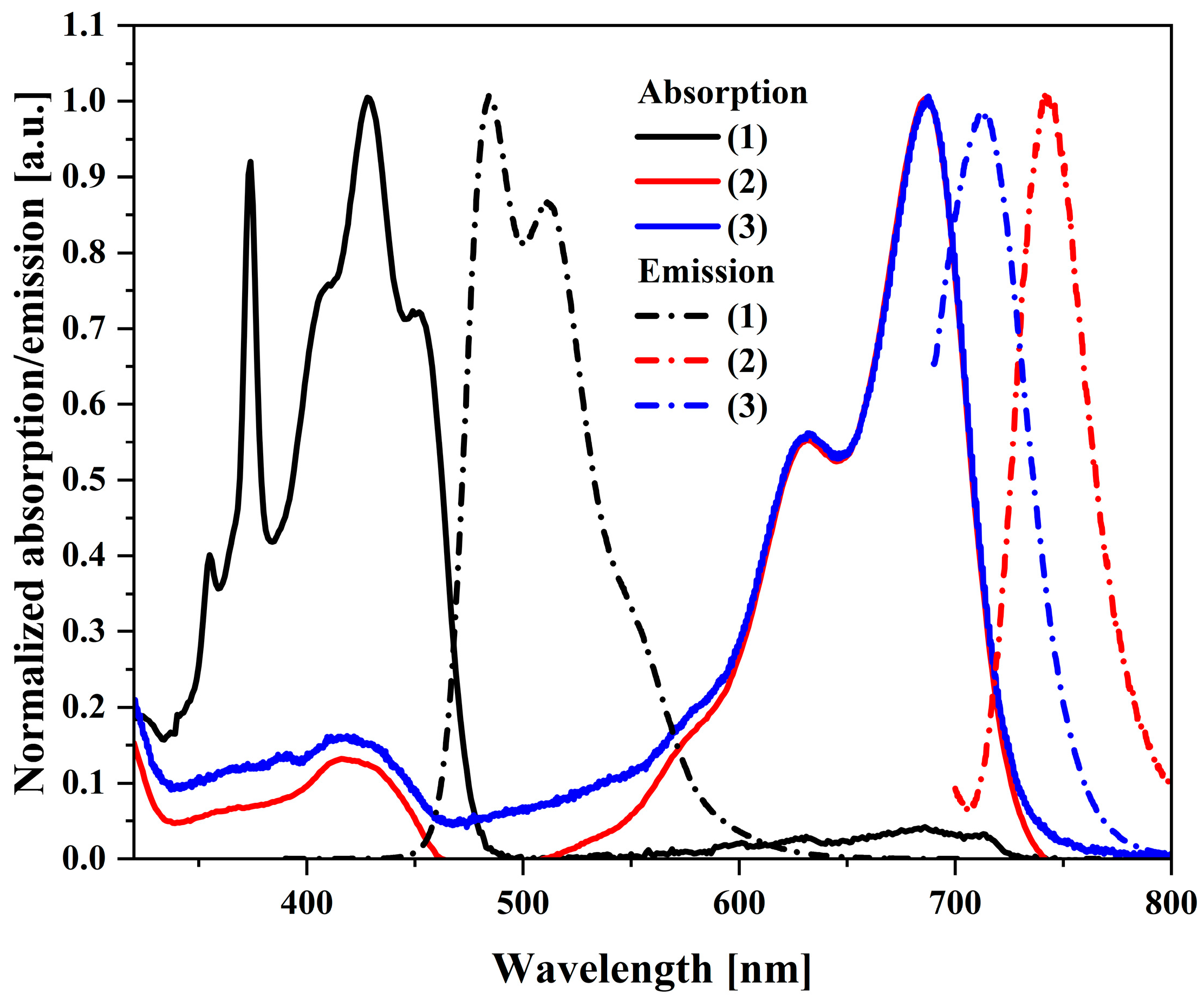 Molecules 30 02683 g002
