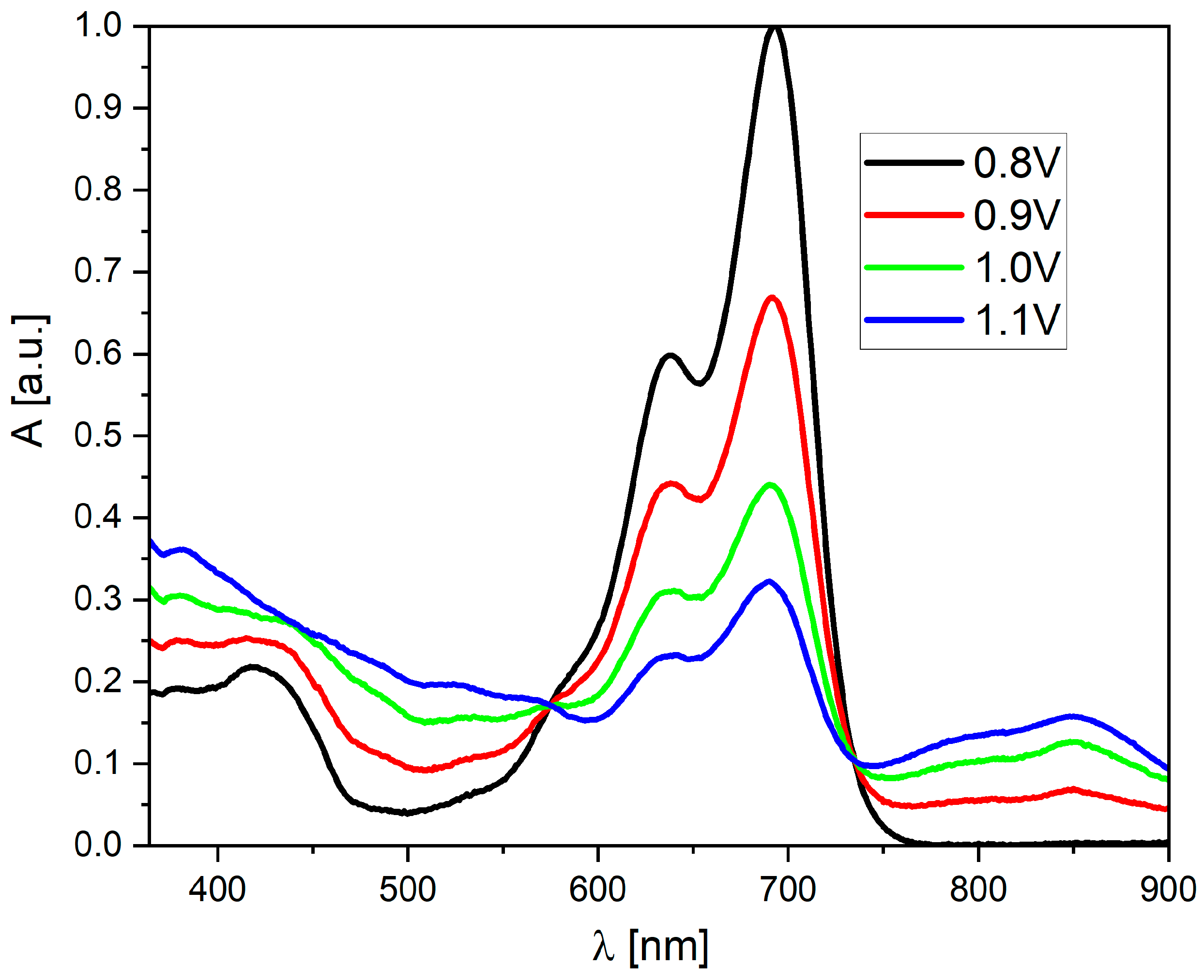 Molecules 30 02683 g005