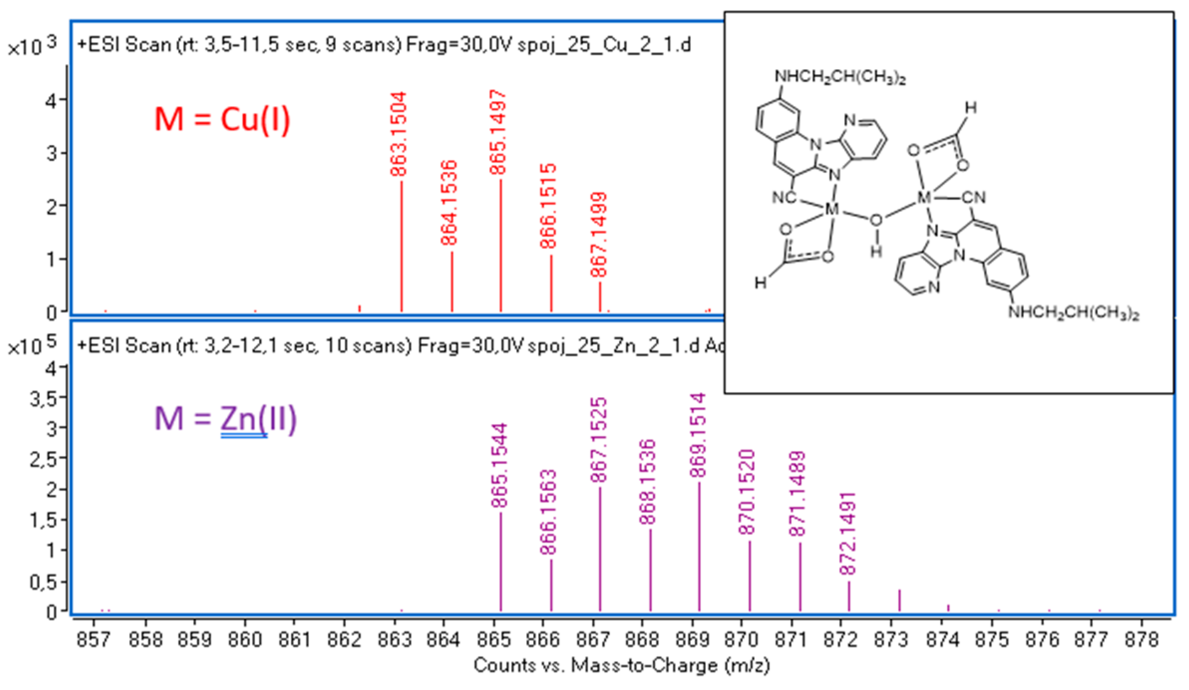 Molecules 30 02684 g003