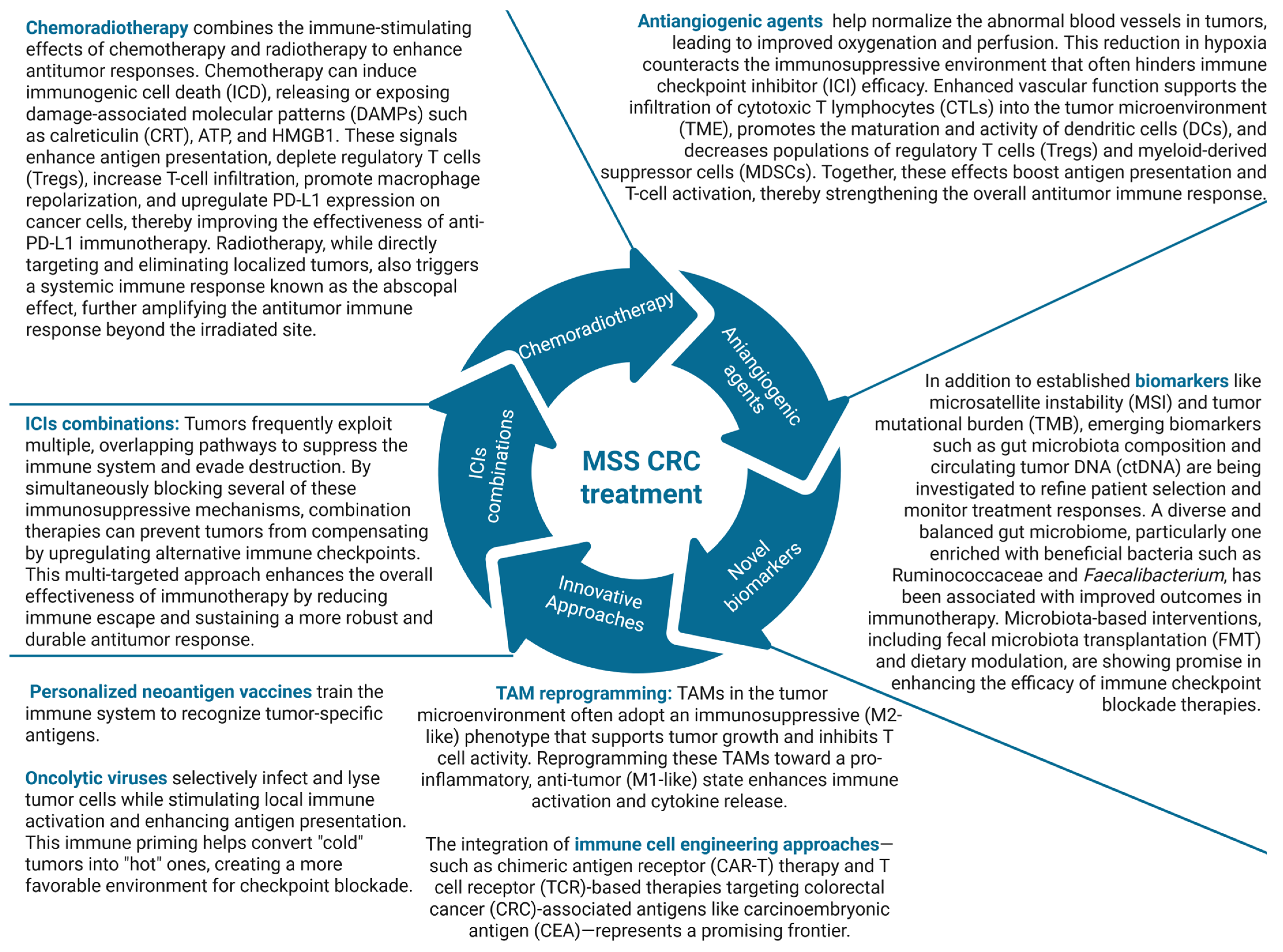 Molecules 30 02686 g003