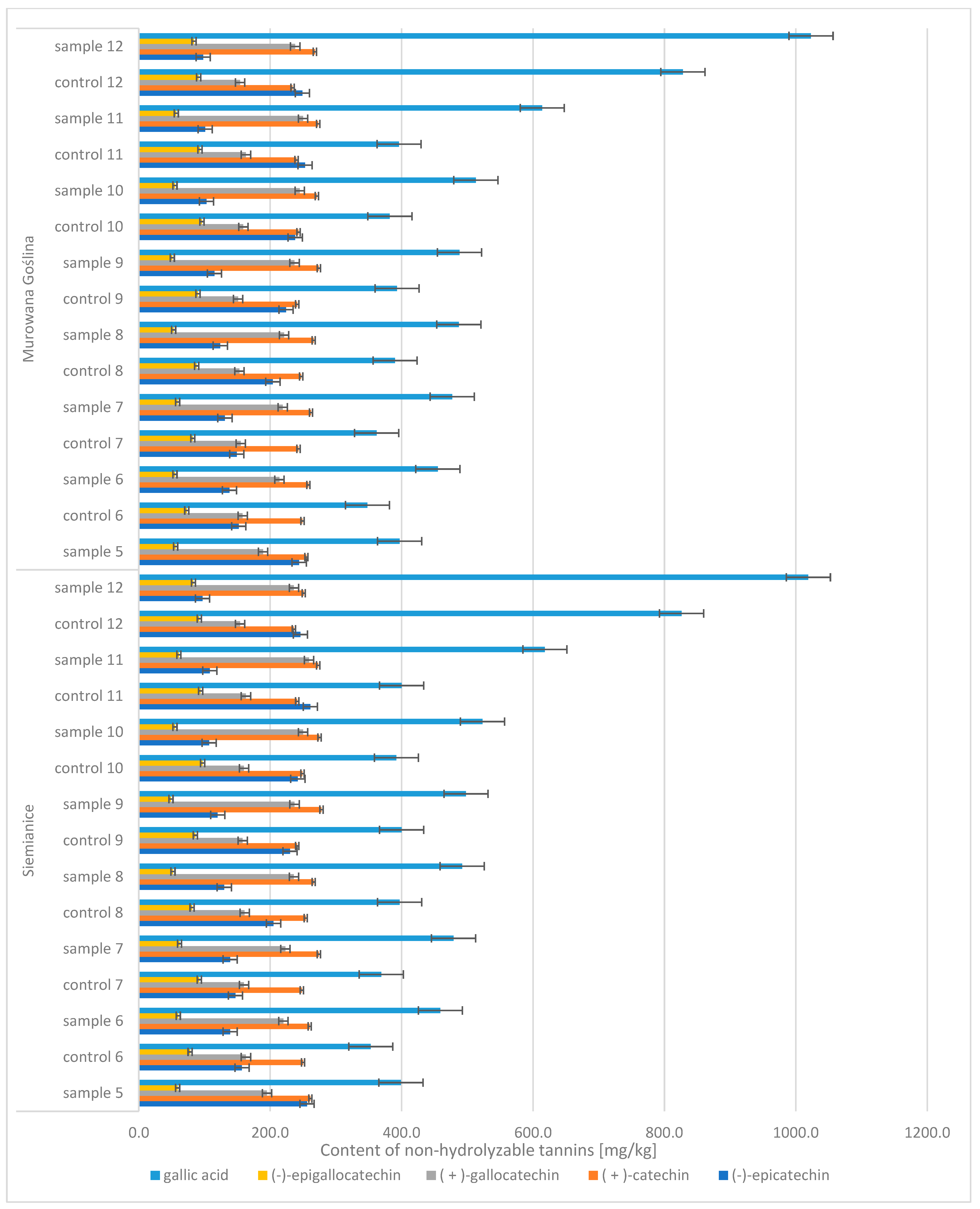 Molecules 30 02687 g006