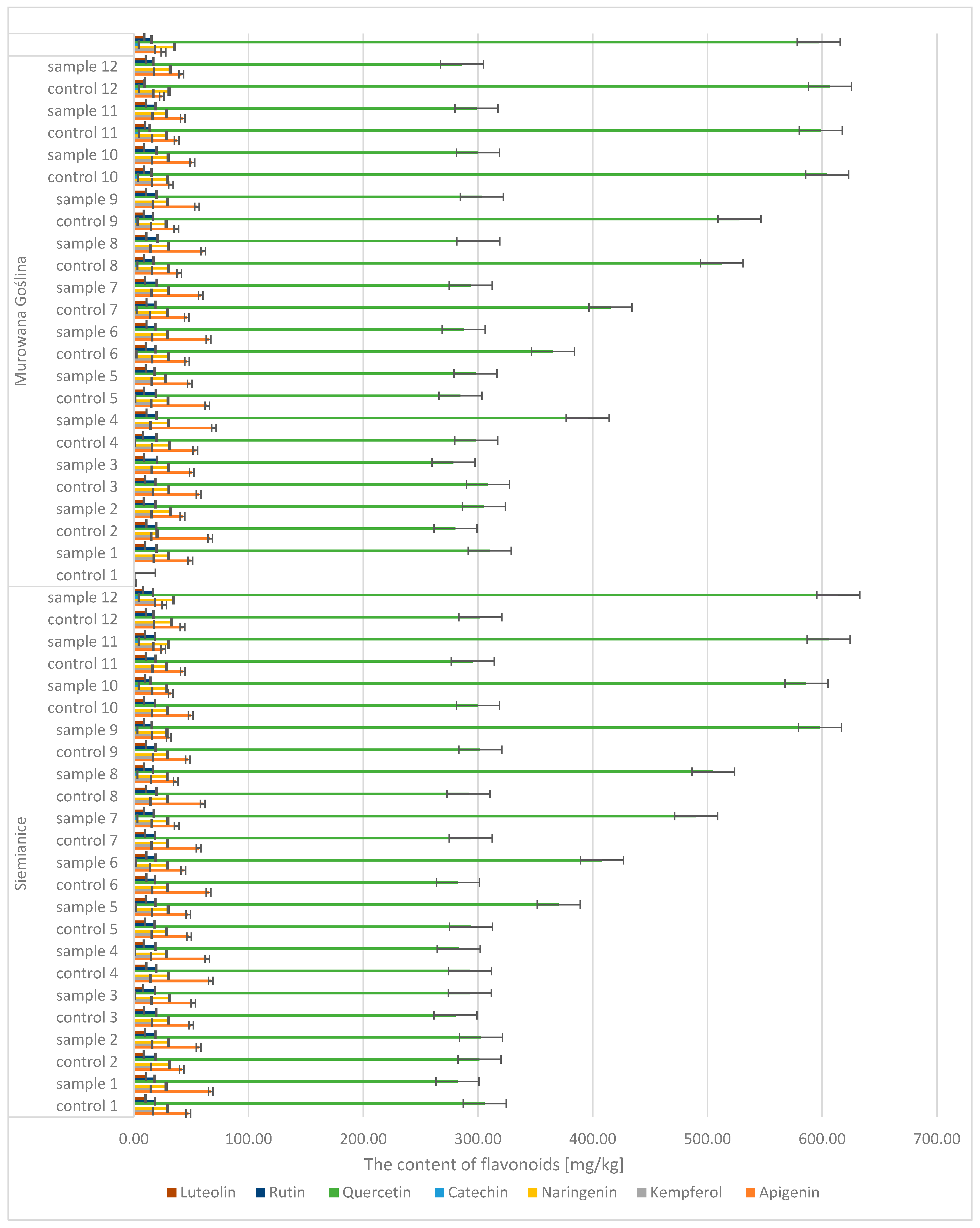Molecules 30 02687 g009