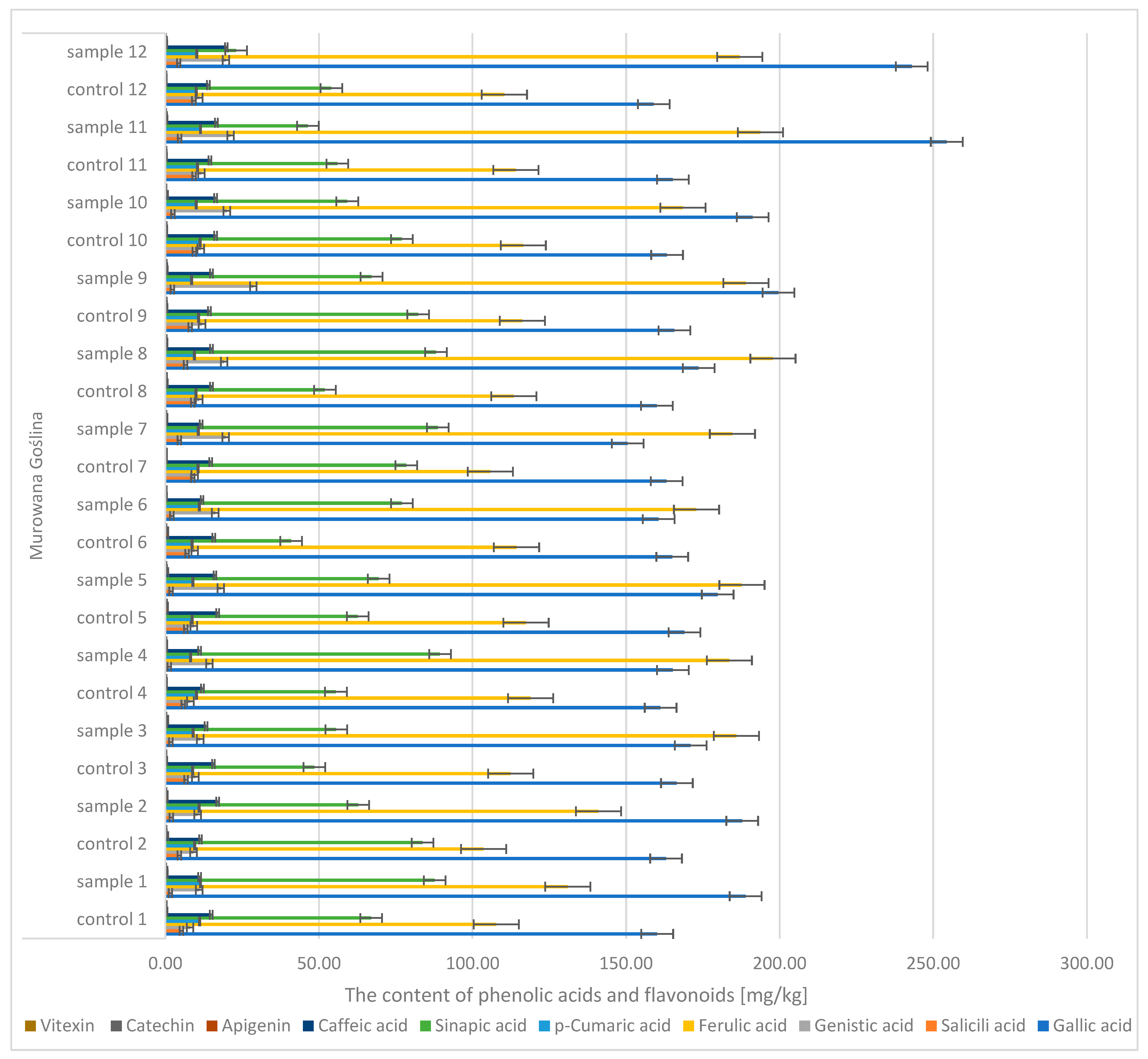 Molecules 30 02687 g010