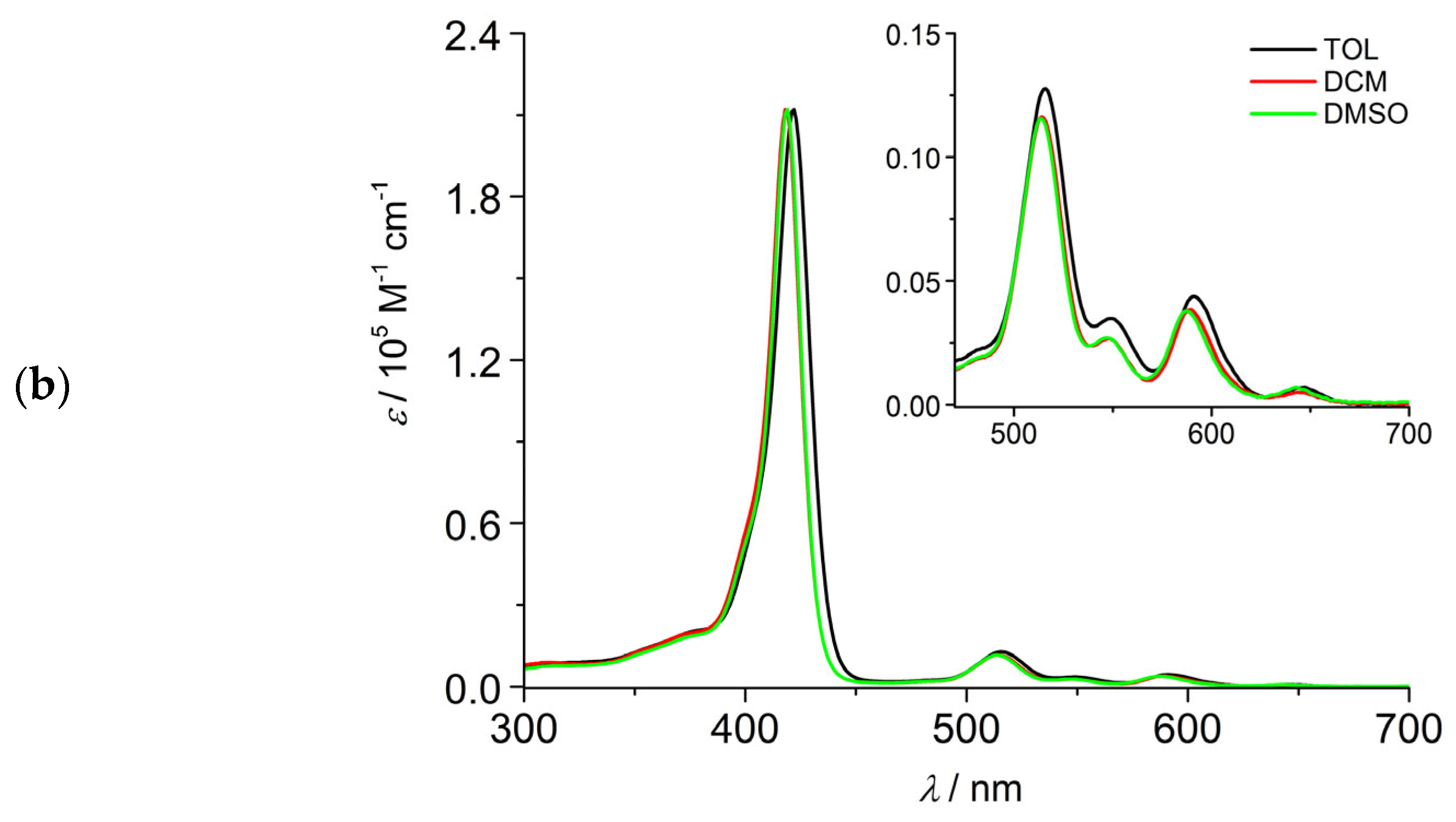 Molecules 30 02688 g002b