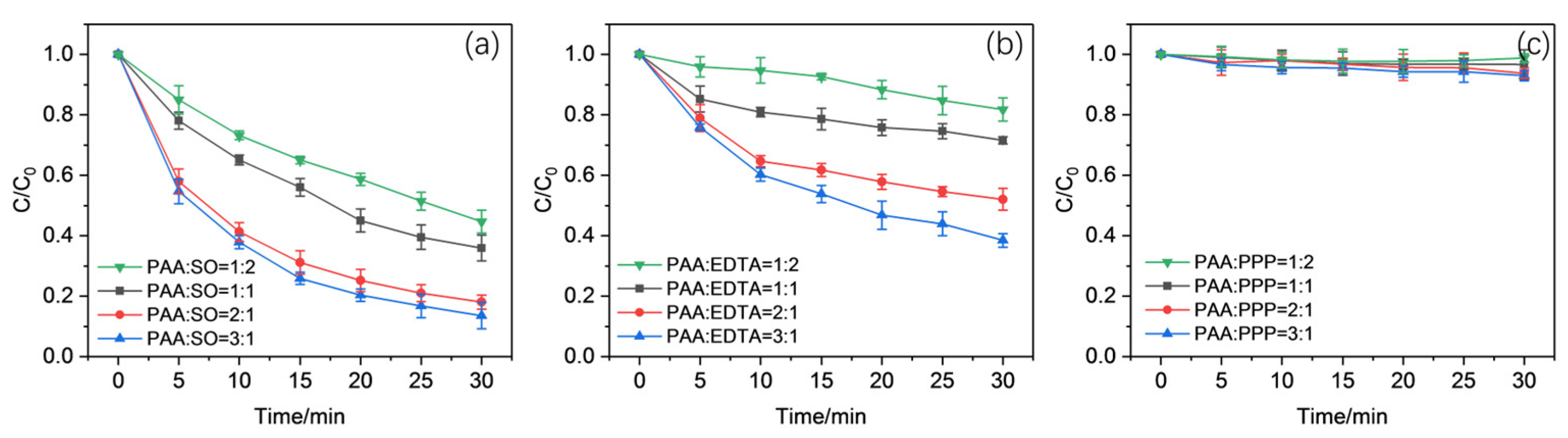 Molecules 30 02690 g003