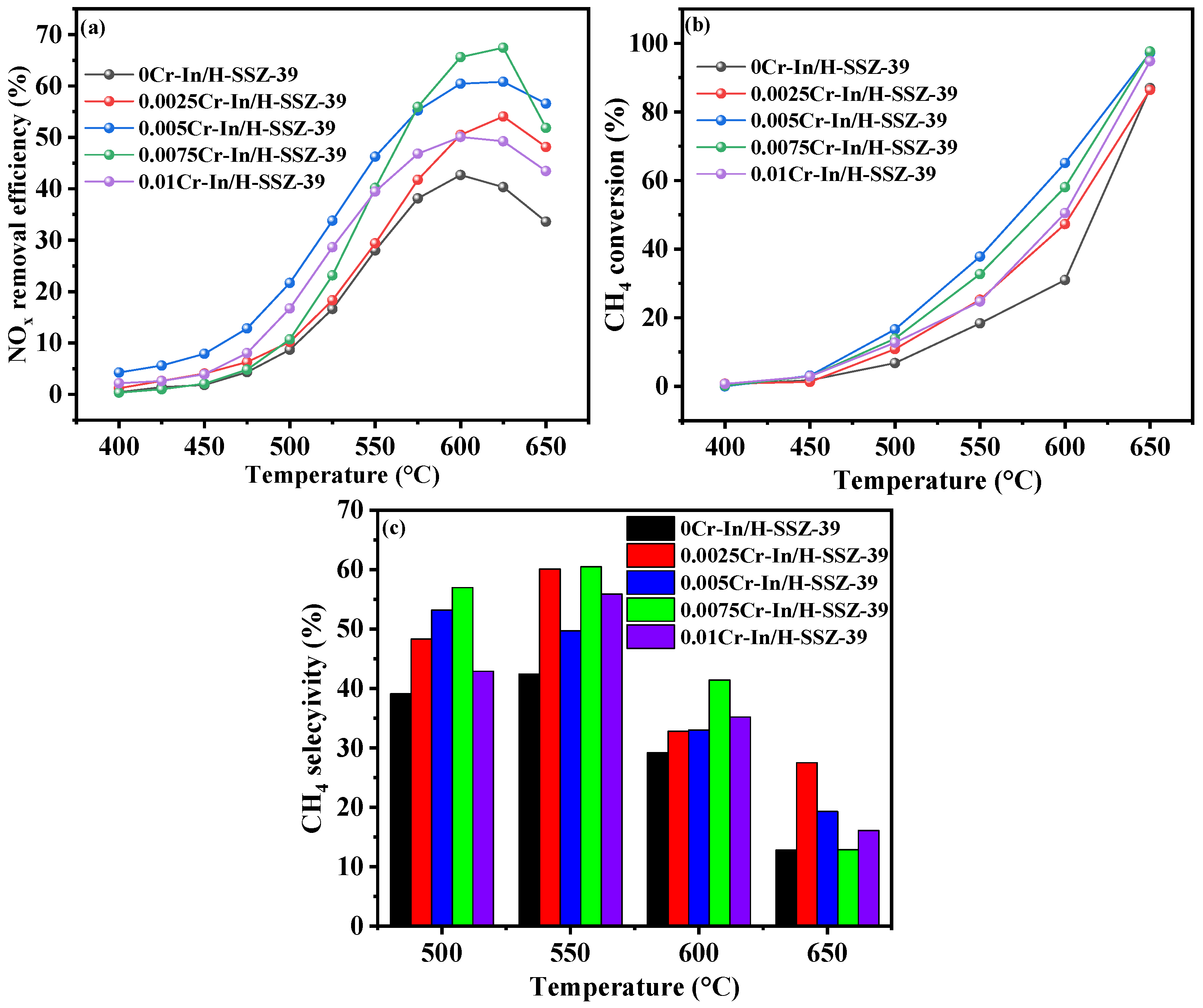Molecules 30 02691 g002